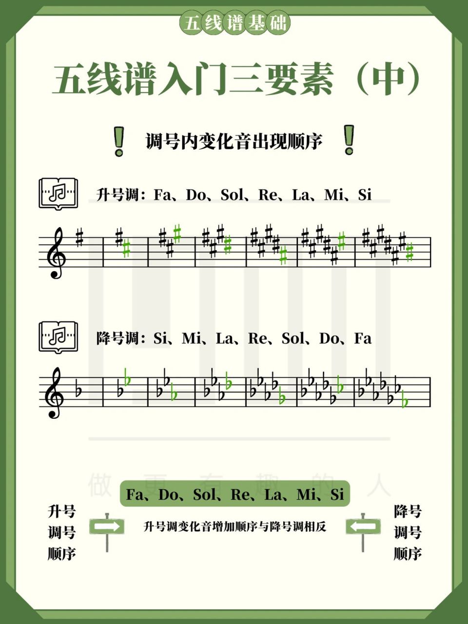五线谱基础 | 钢琴入门必学三要素——调号 要想识谱快,记住音高还是