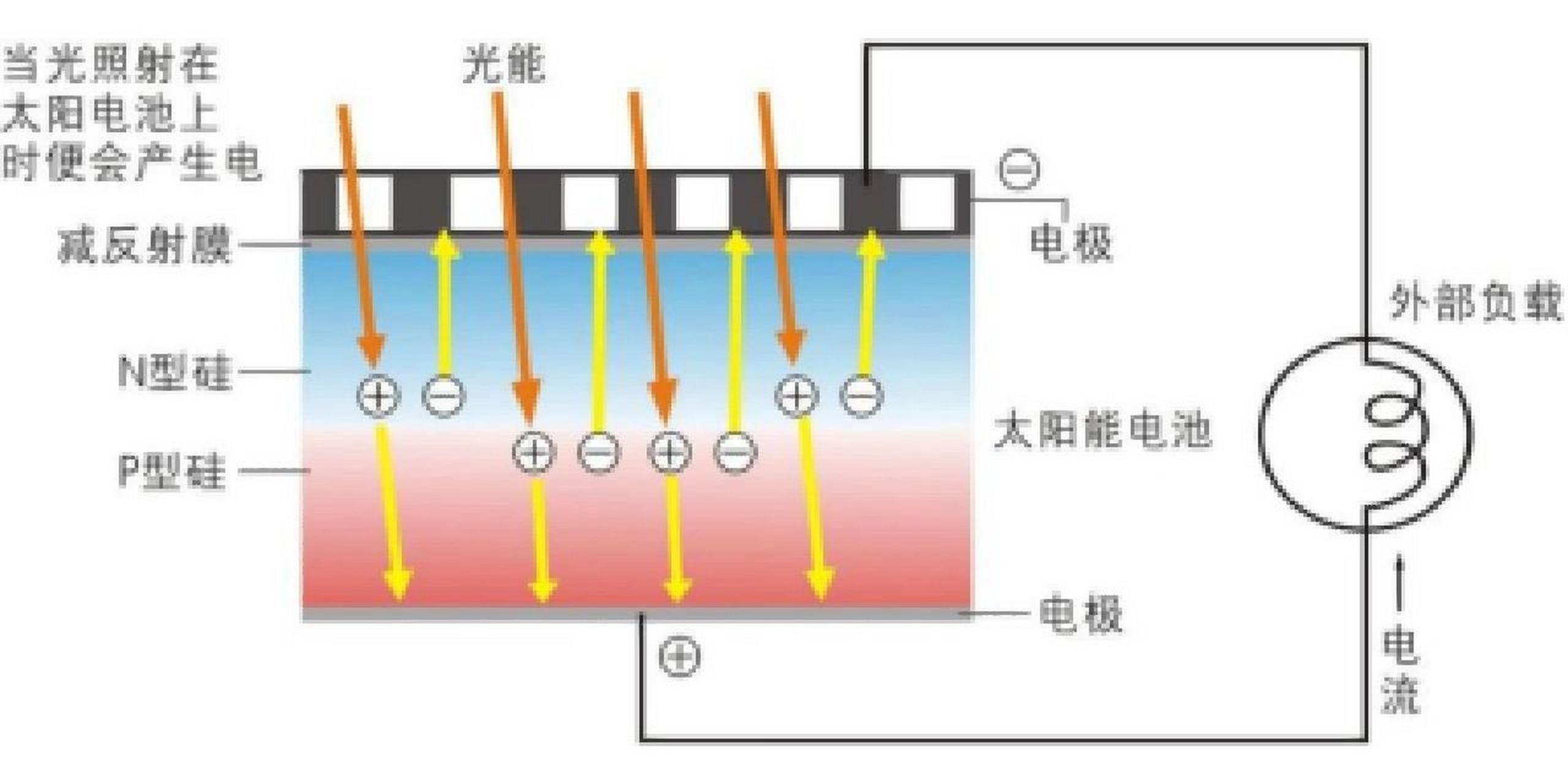 太阳能发电电路图图片