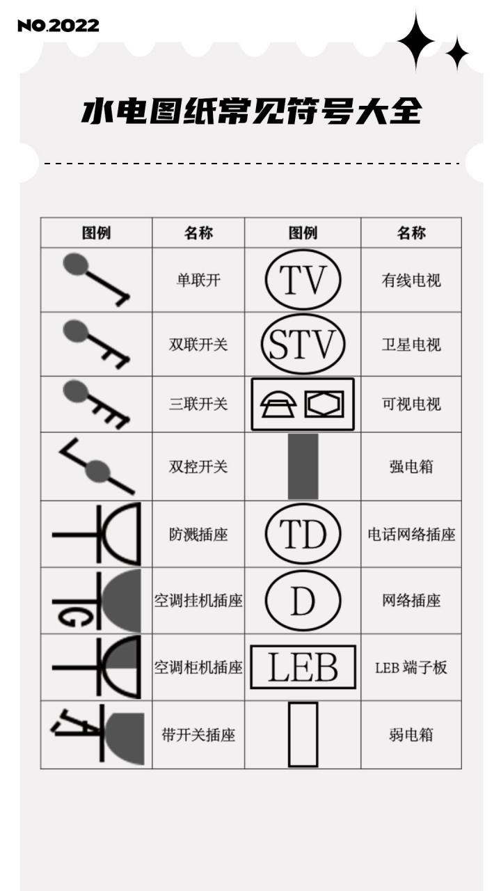 建筑水电图纸54种符号图片