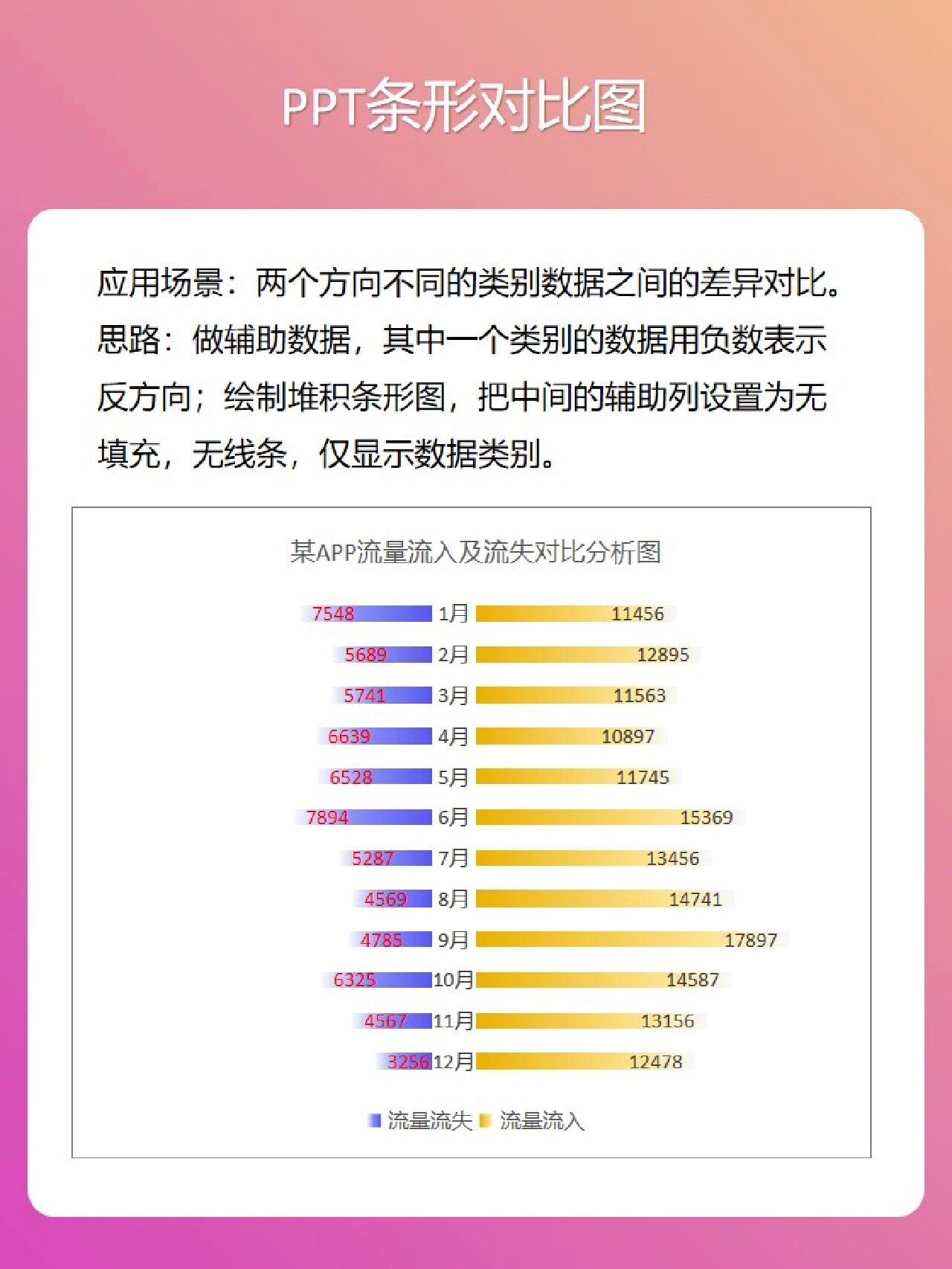 两组数据对比条形图图片