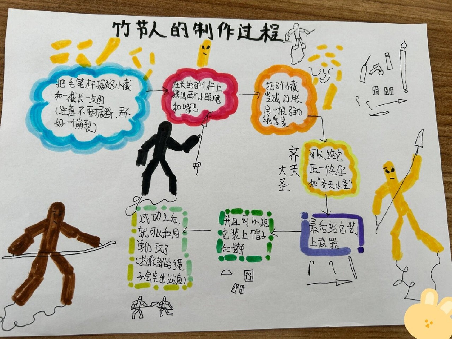 画竹节人制作指南图片