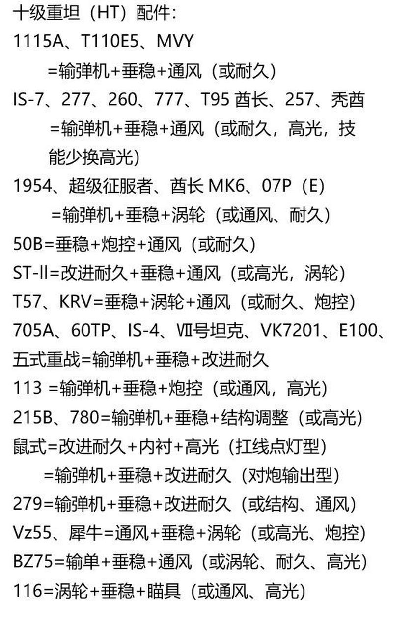 军装配件名称图片