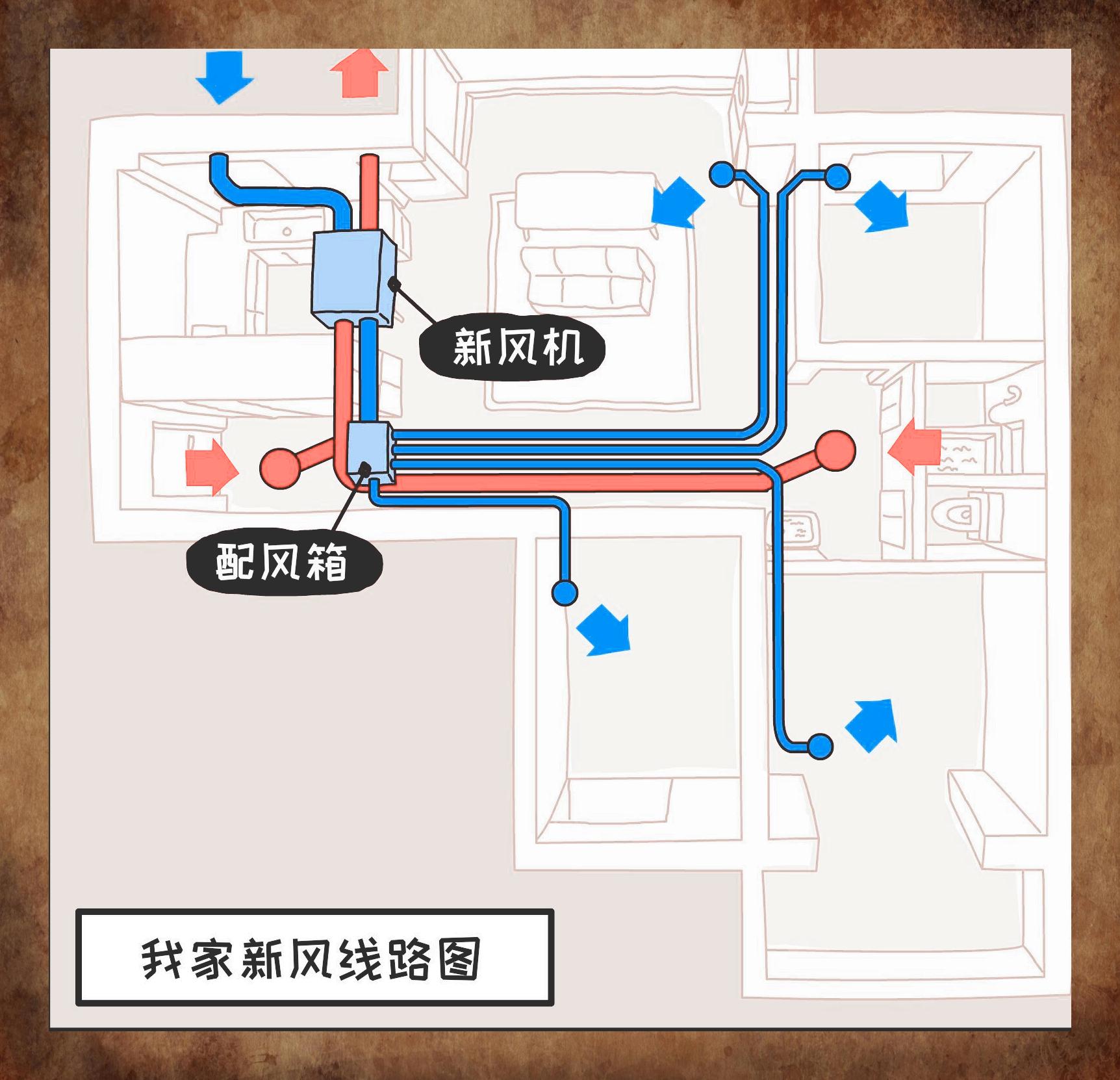 新风系统安装关键注意事项
