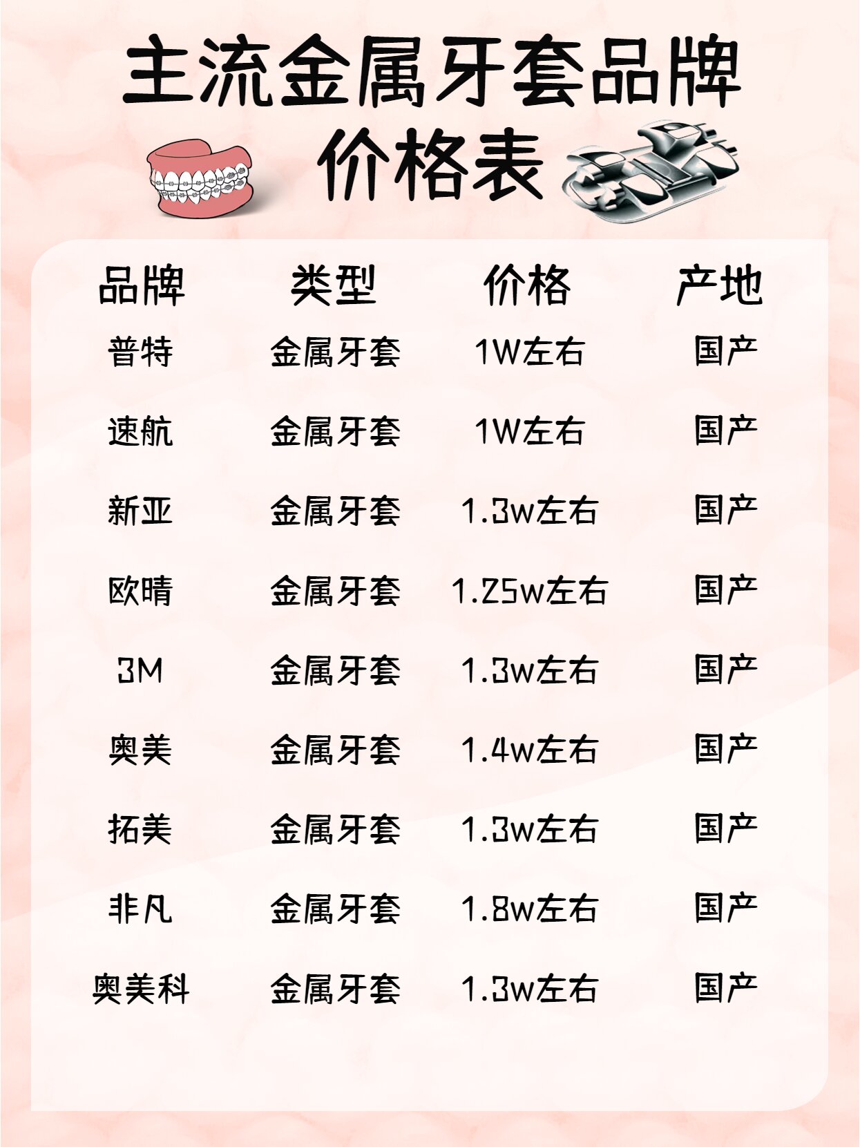 全隐形牙套矫正价格表