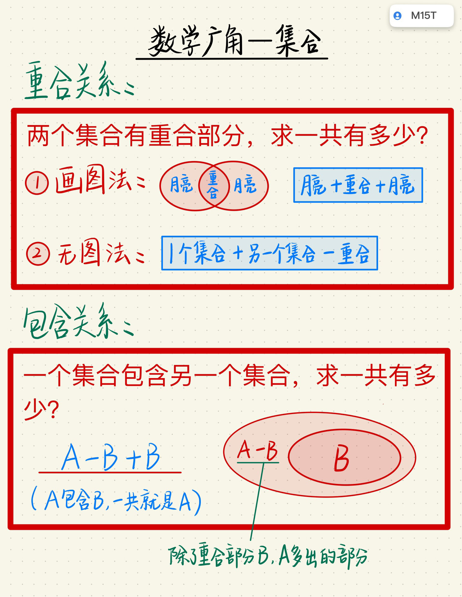 集合 三上,数学广角—集合,解题方法.欢迎讨论