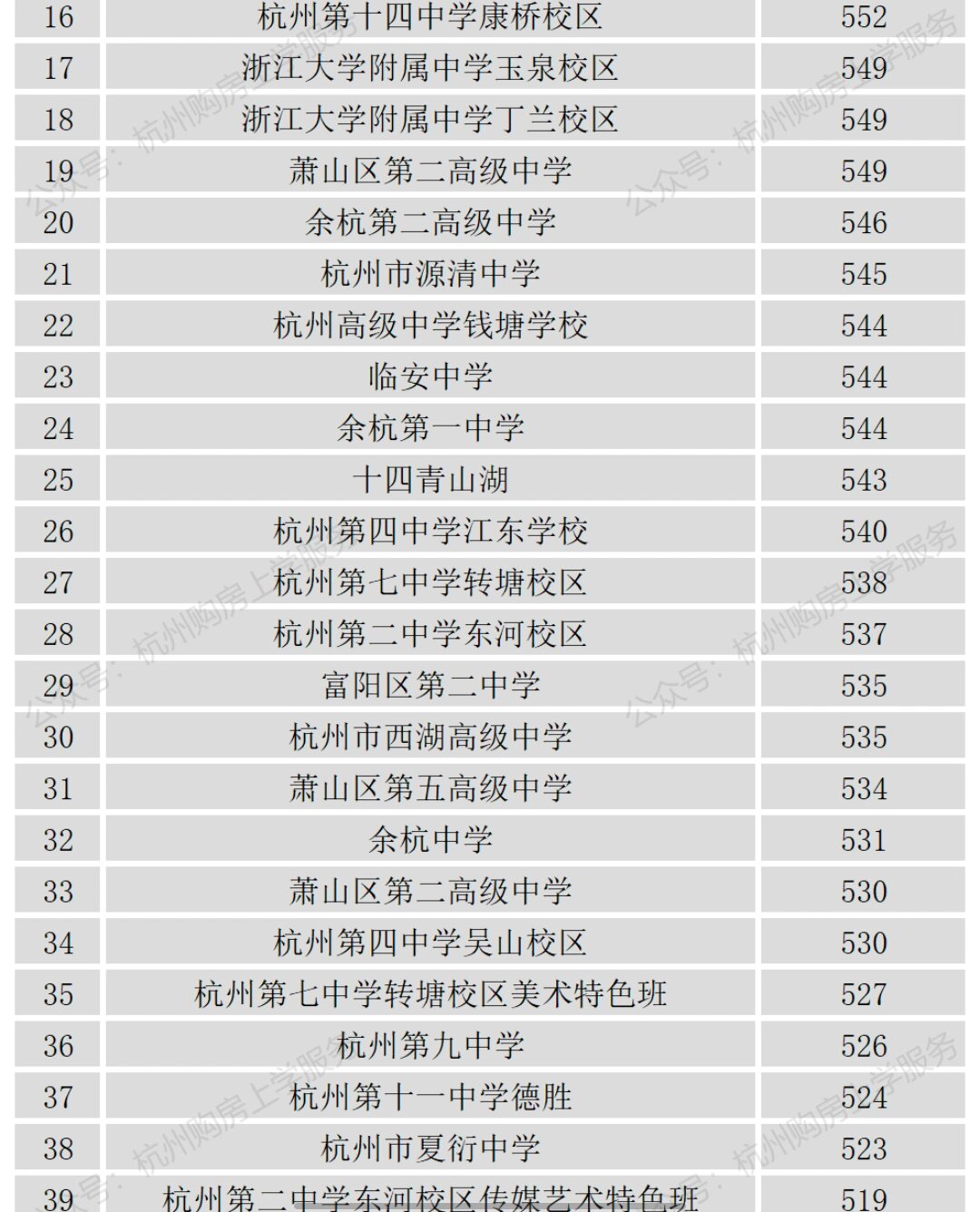 杭州滨江奥体中学图片