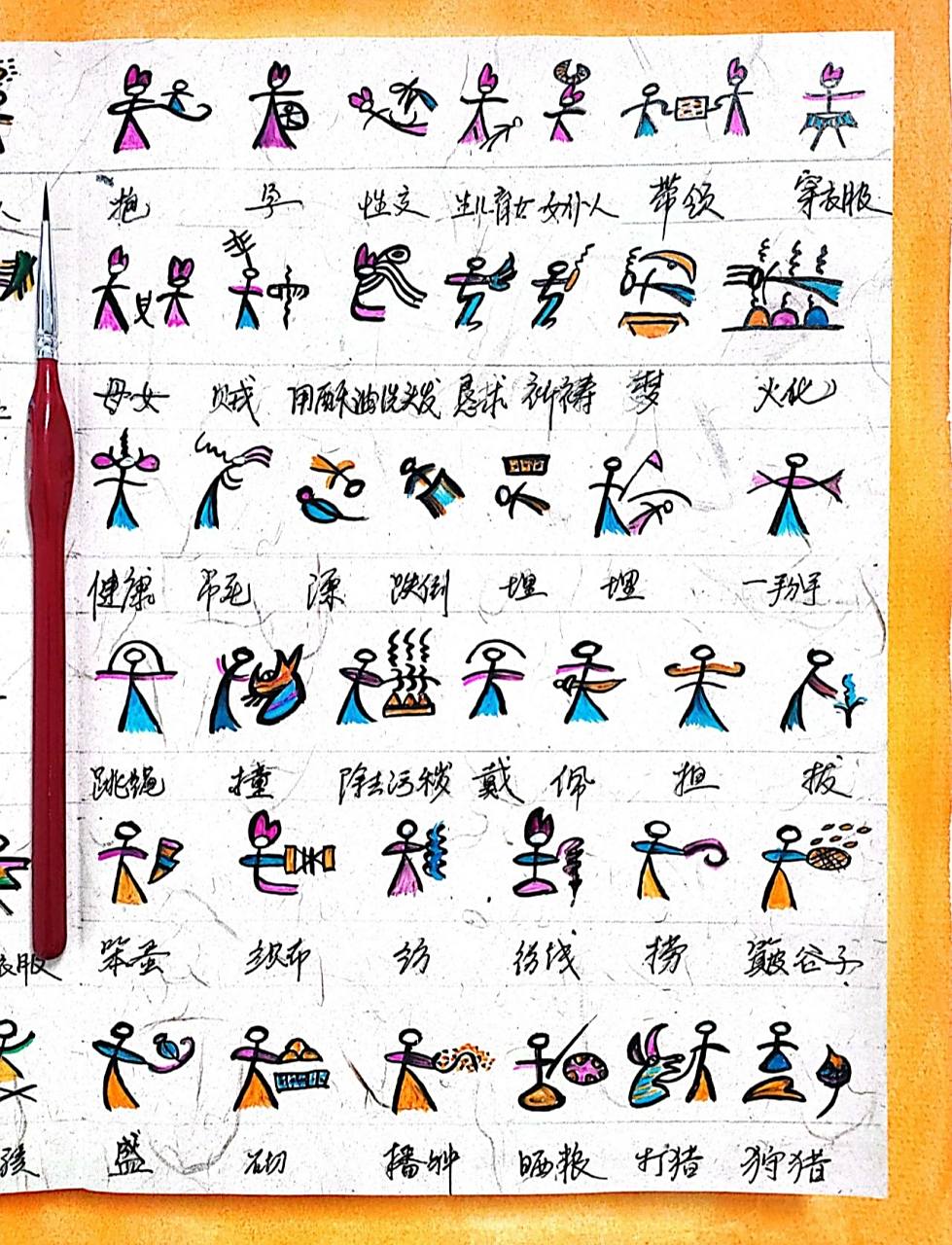 东巴象形文字～学习第十一天 人文篇已学习完毕,共273组.