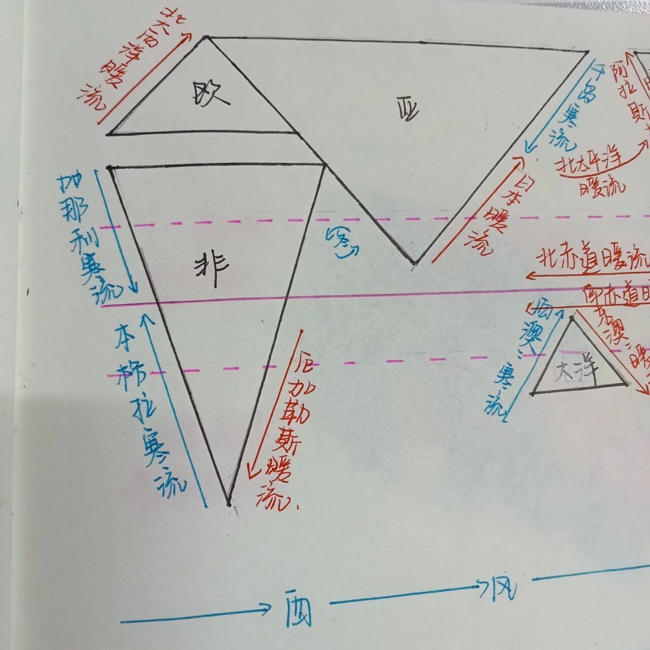 印度洋洋流 简图图片