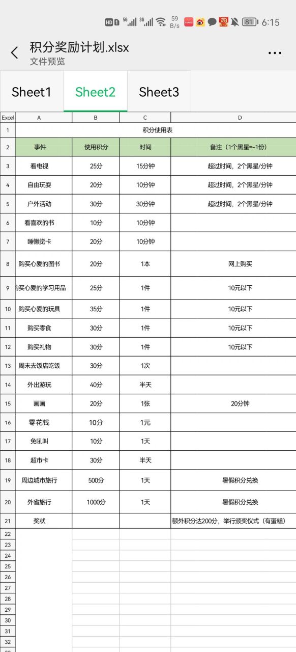 家庭积分奖励表落实起来!