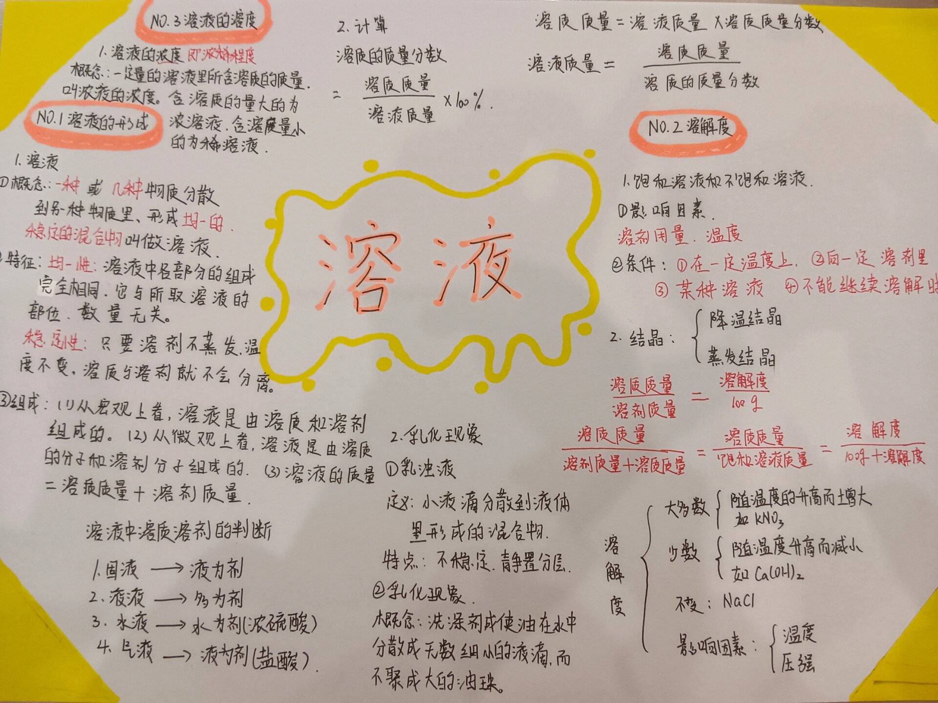 化学小报初三内容图片