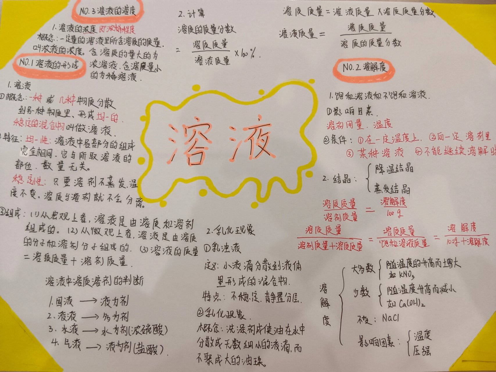 化学酸碱盐手抄报资料图片