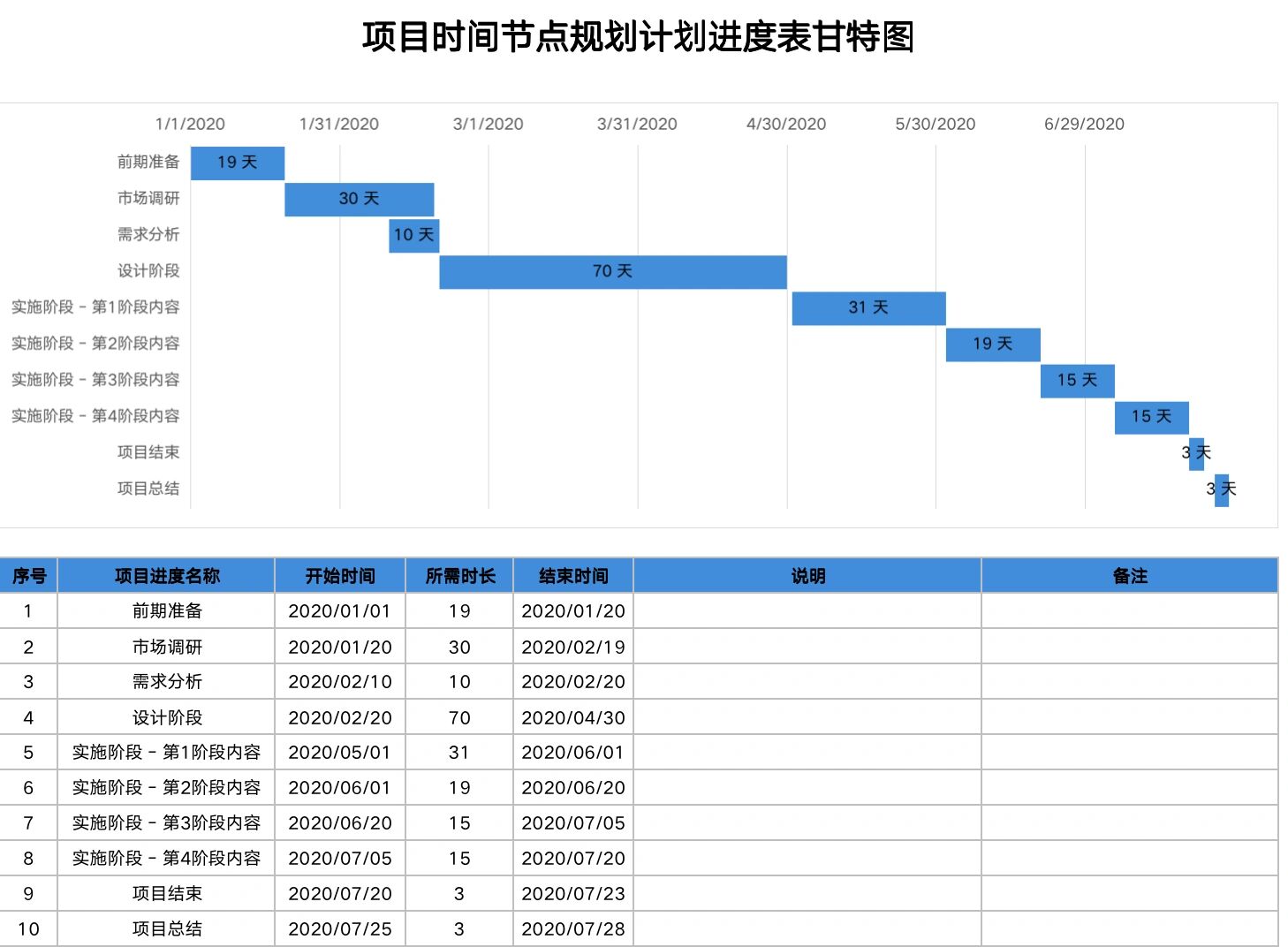 护理计划甘特图模板图片