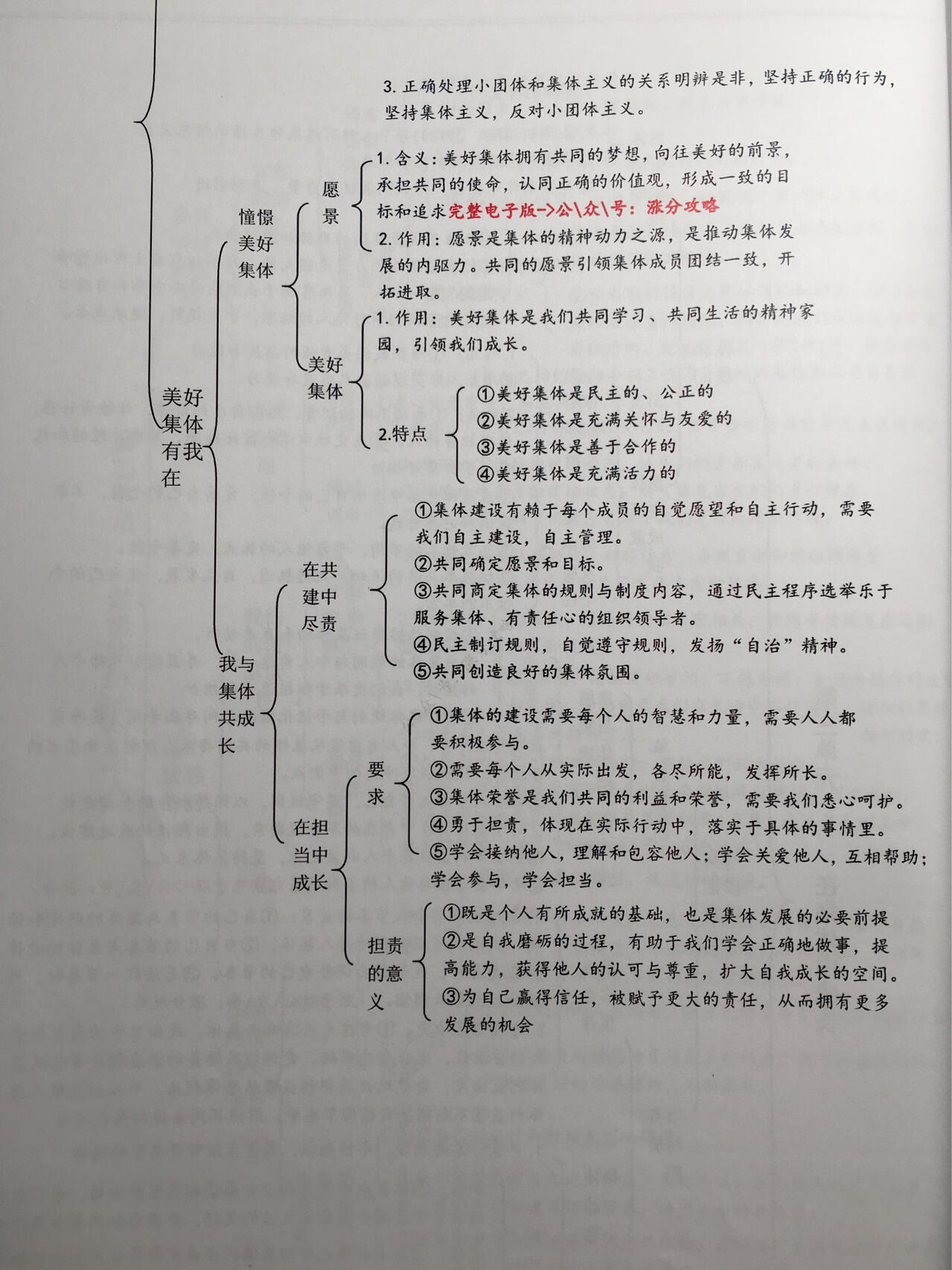 七下道法期末复习课件(七下道法重点)  第2张