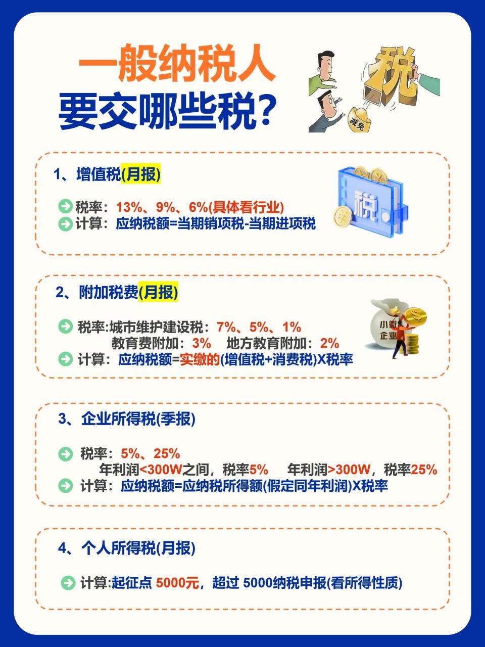 小规模纳税人# #企业所得税# #一般纳税人# #个人所得税# #增值税