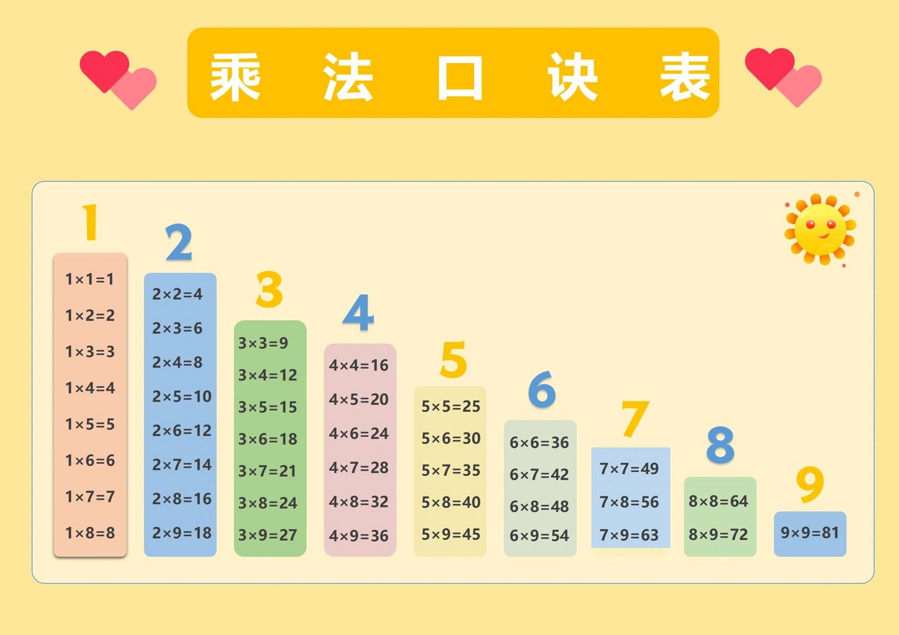 一升二,九九乘法口诀表提前背起来 92两个需要注意的 第一:乘法口诀