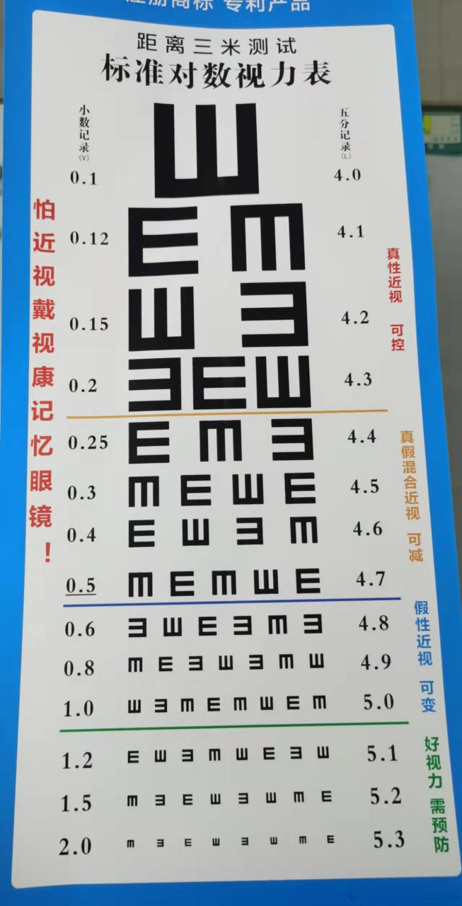 儿童视力表介绍说明 儿童视力表,现在多样化出现,有的是标准e字标