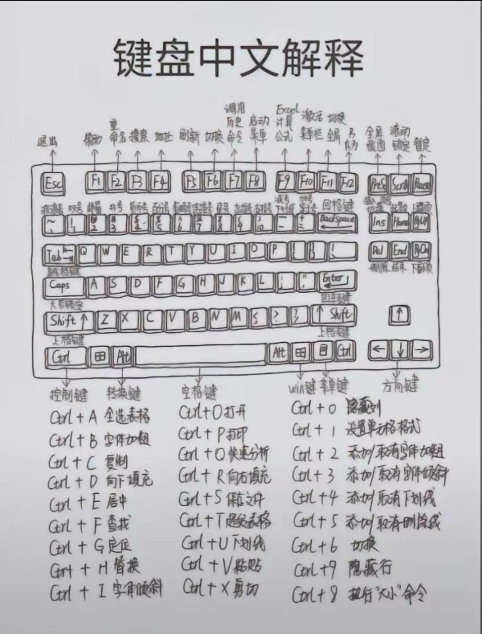 电脑键盘标识介绍图片