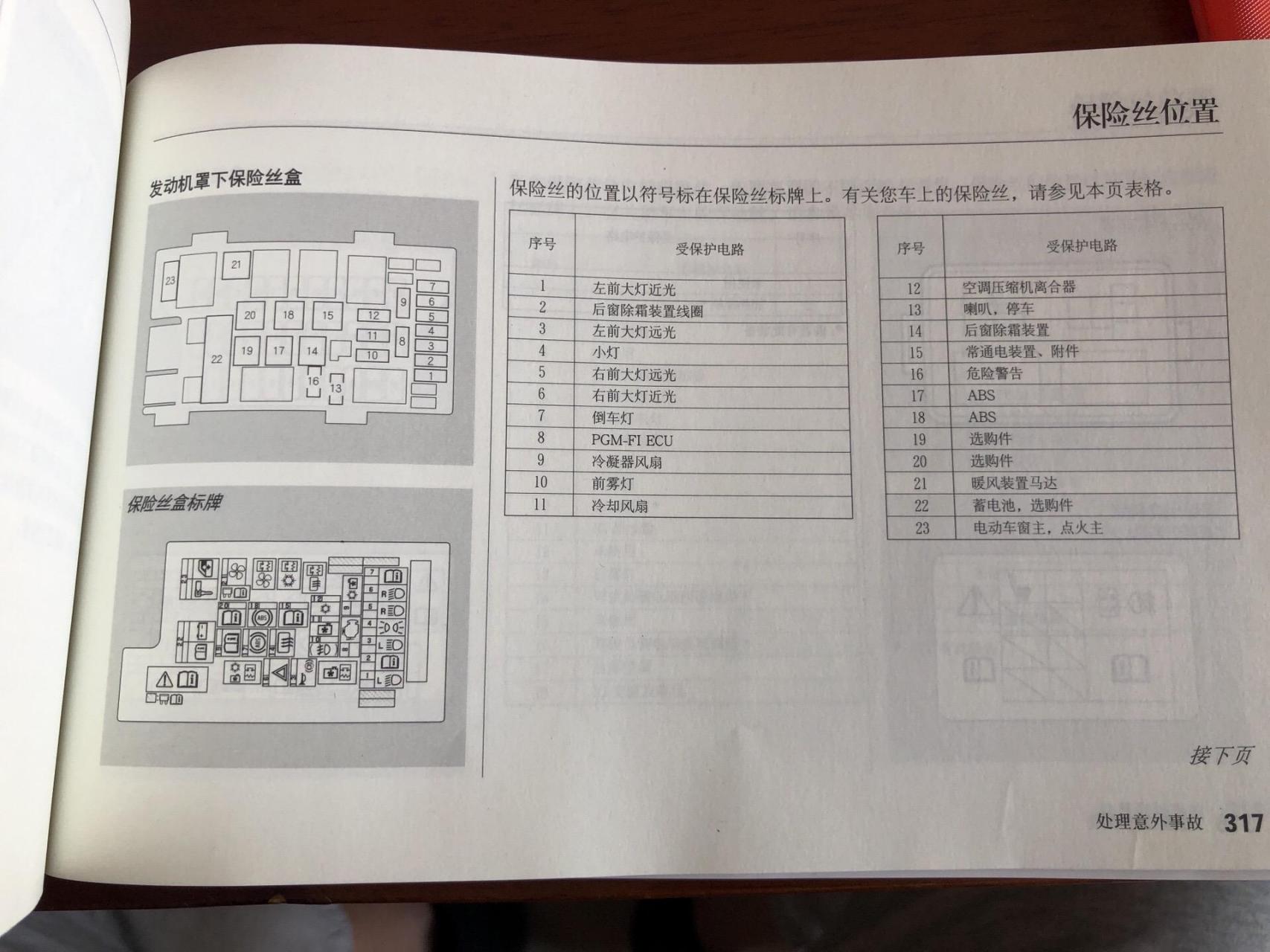 15款奥德赛保险盒图解图片