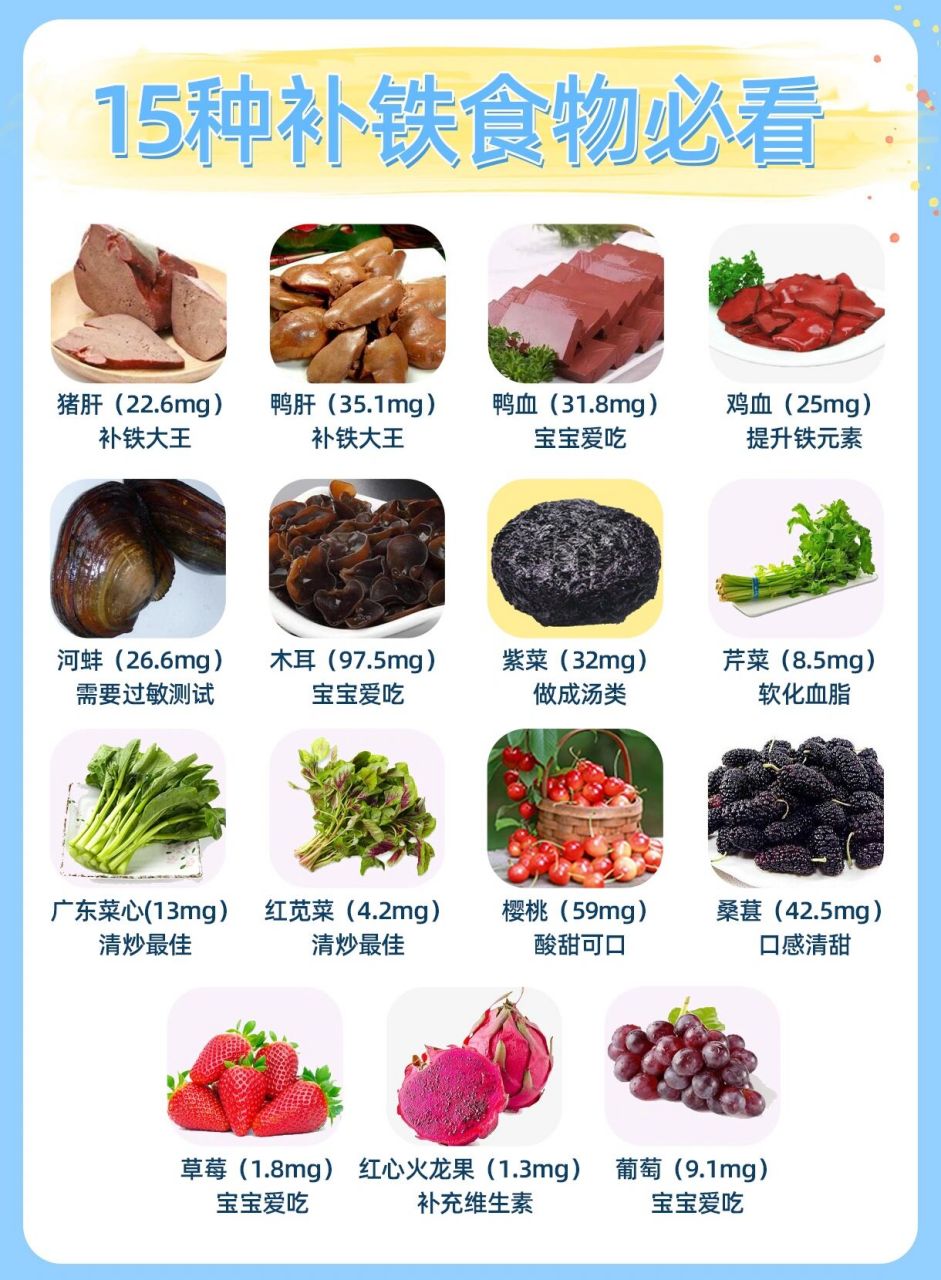 1661556615种补充宝宝铁元素食物9415 新生儿一般6个月