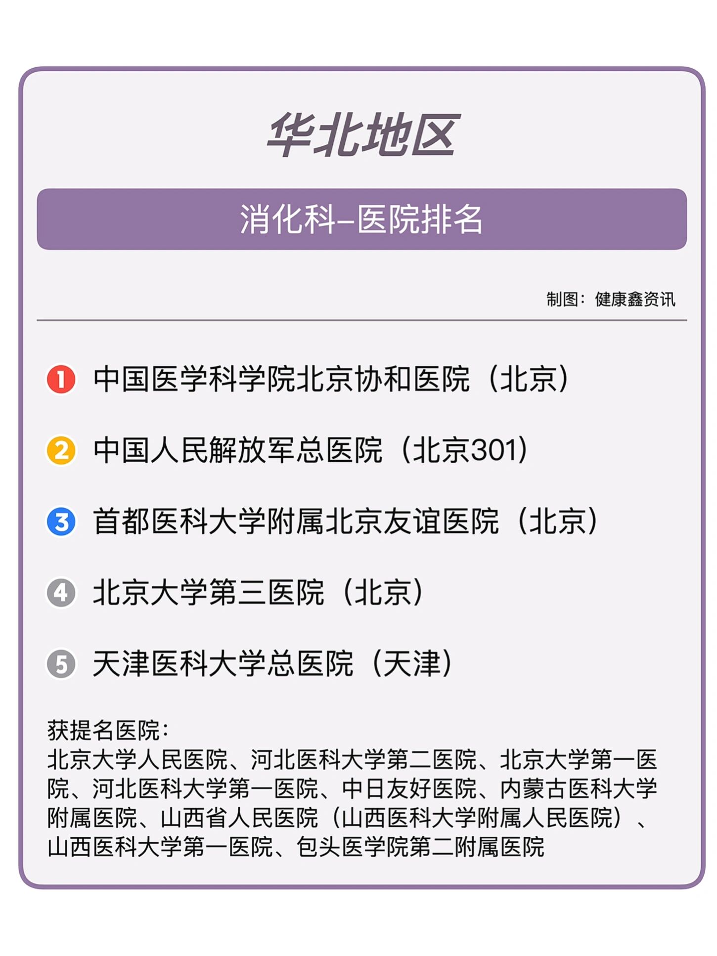 消化科|七区医院排名 消化科包括消化内科和消化外科,是各级医院为了