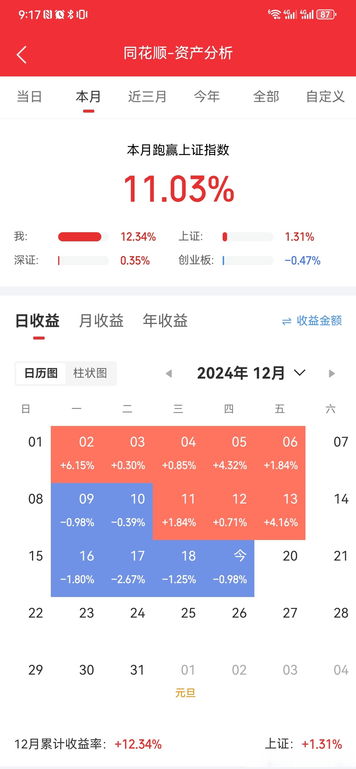 股市最火直播第一名(股市最火直播第一名是什么)