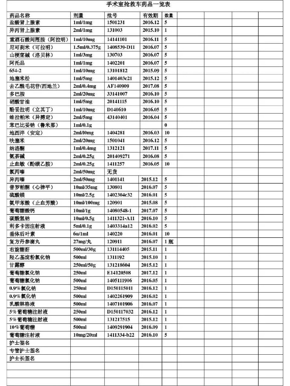 97抢救车药品口诀97 98前两页抢救车药品口诀 7815第三页