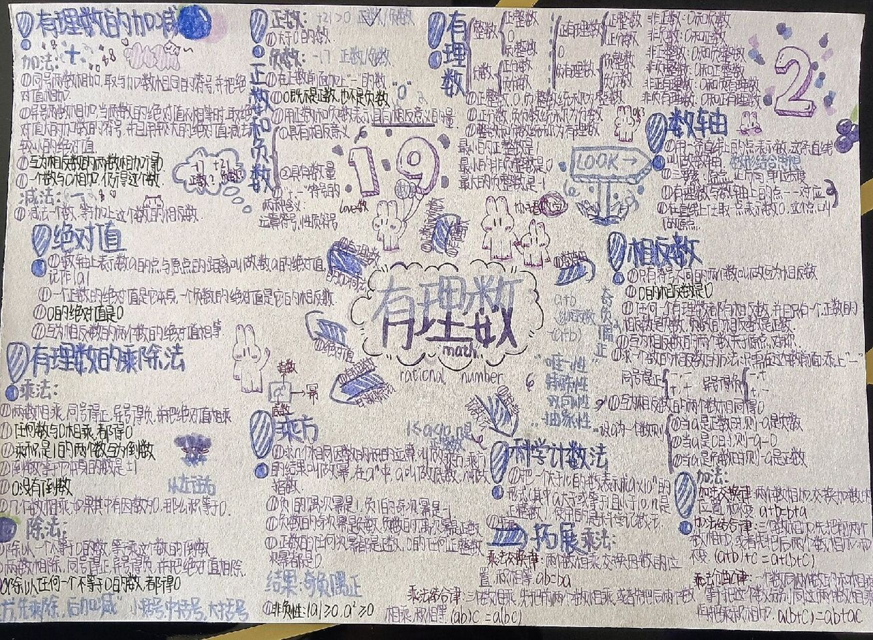 七年级数学手抄报《有理数》