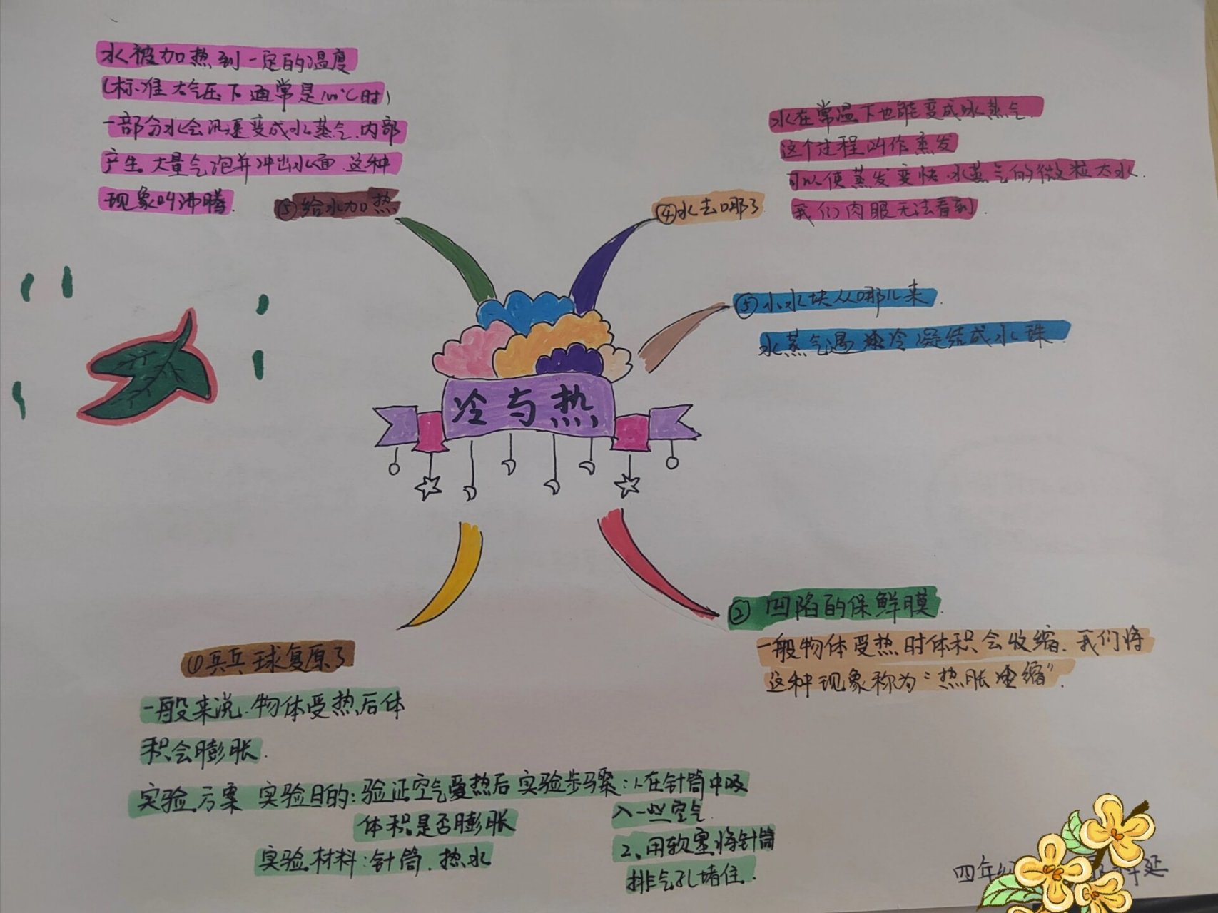 冷与热的思维导图图片