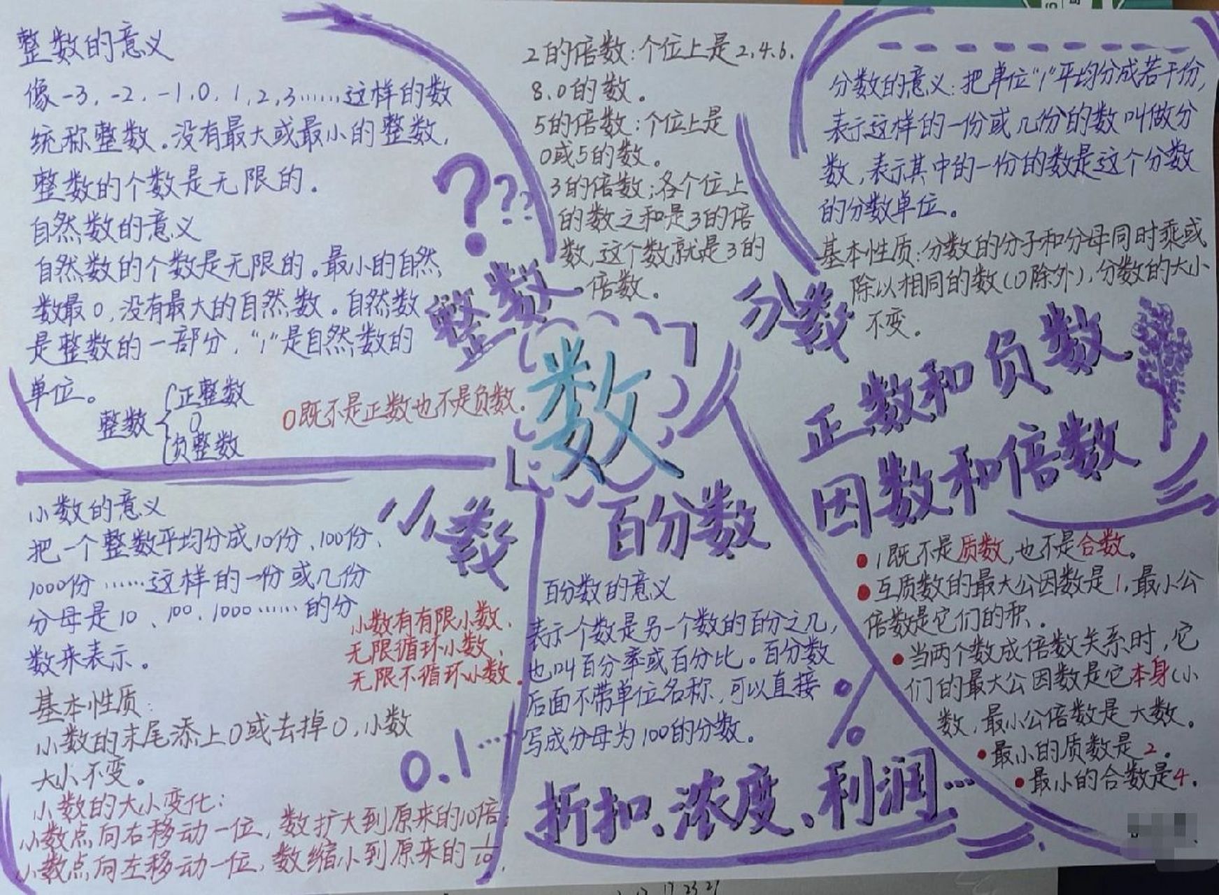 六年级下册 数与代数 图形与几何 思维导图 真的做了很长时间的 各位