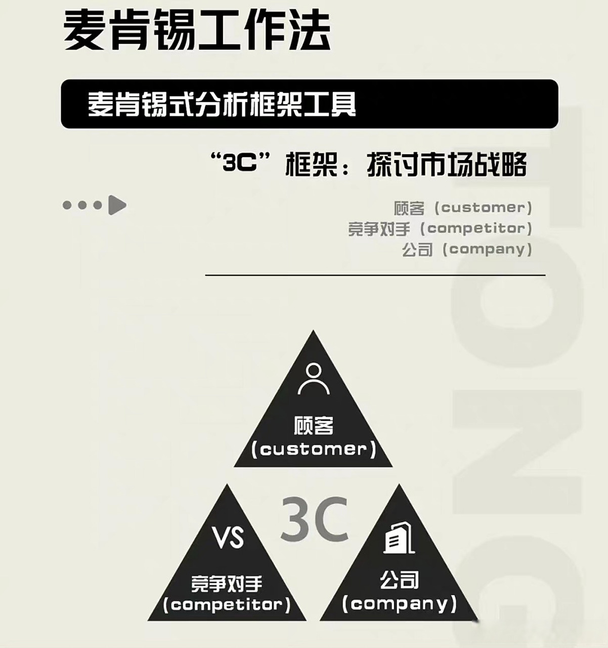 【麦肯锡工作法:3c(战略三角),7s框架,位置矩阵】