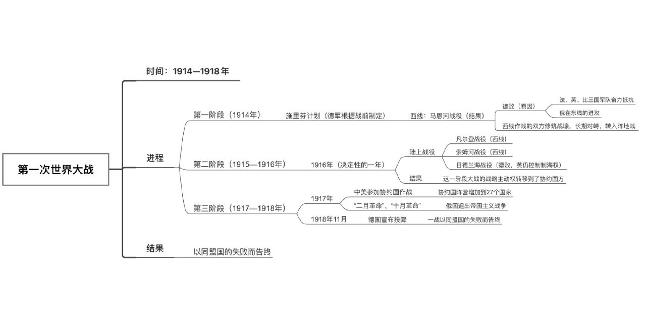 1861年的世界思维导图图片