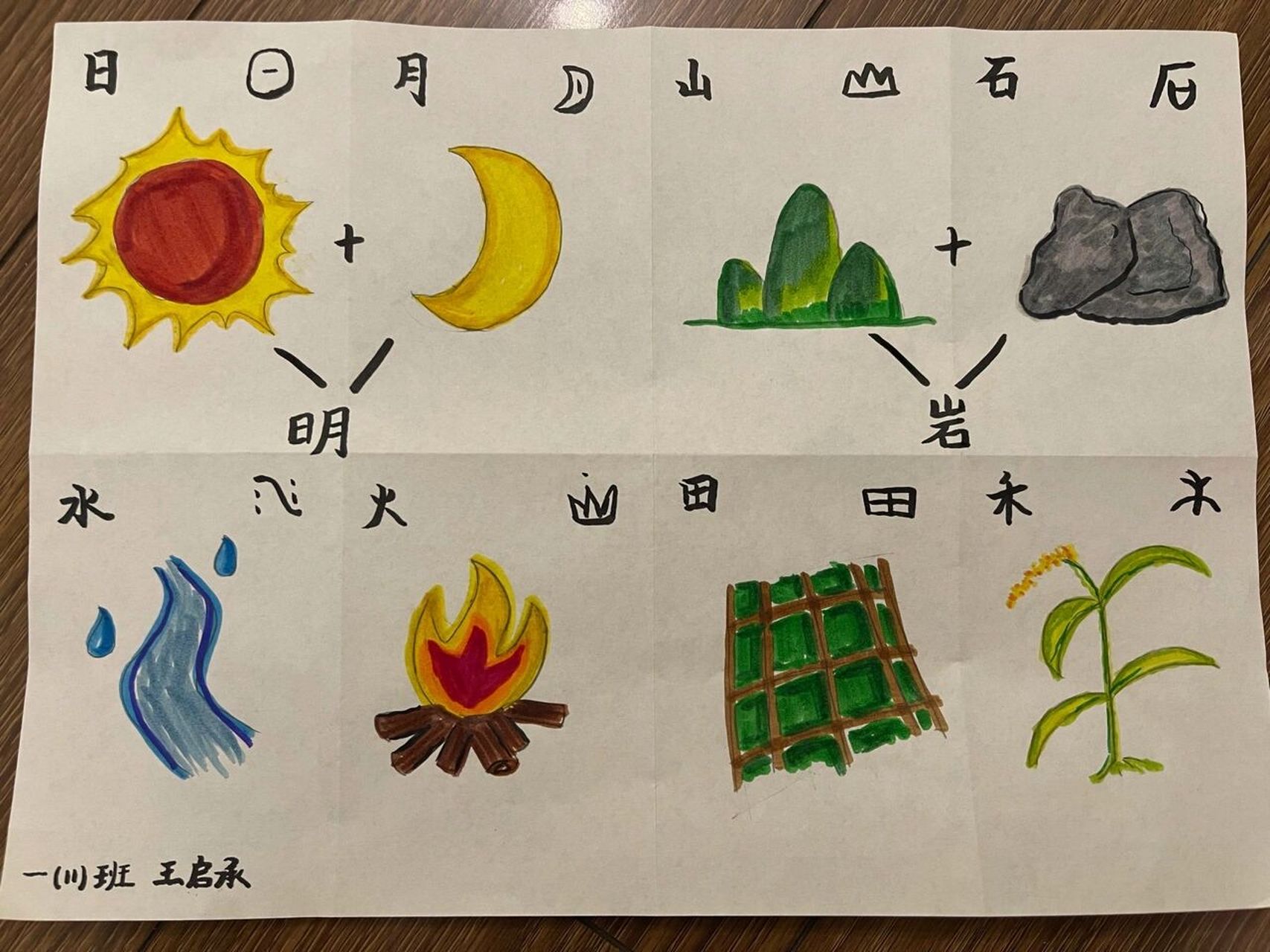 一年级语文 日月明 象形字,会意字小报,简笔 铅笔77马克笔