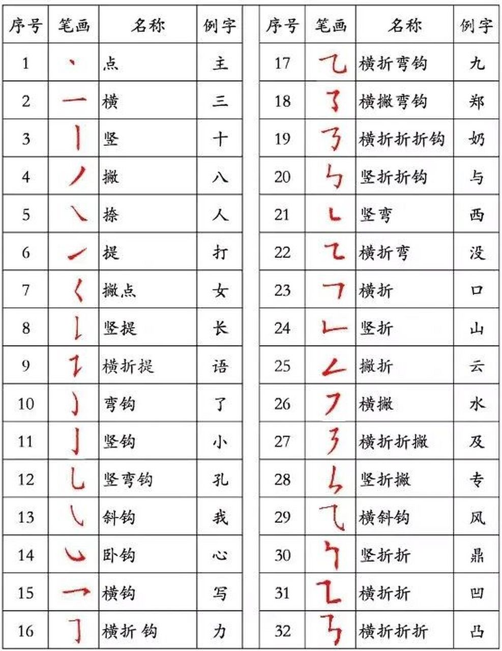 小学生规范字【笔画大全】 记得收藏哦!