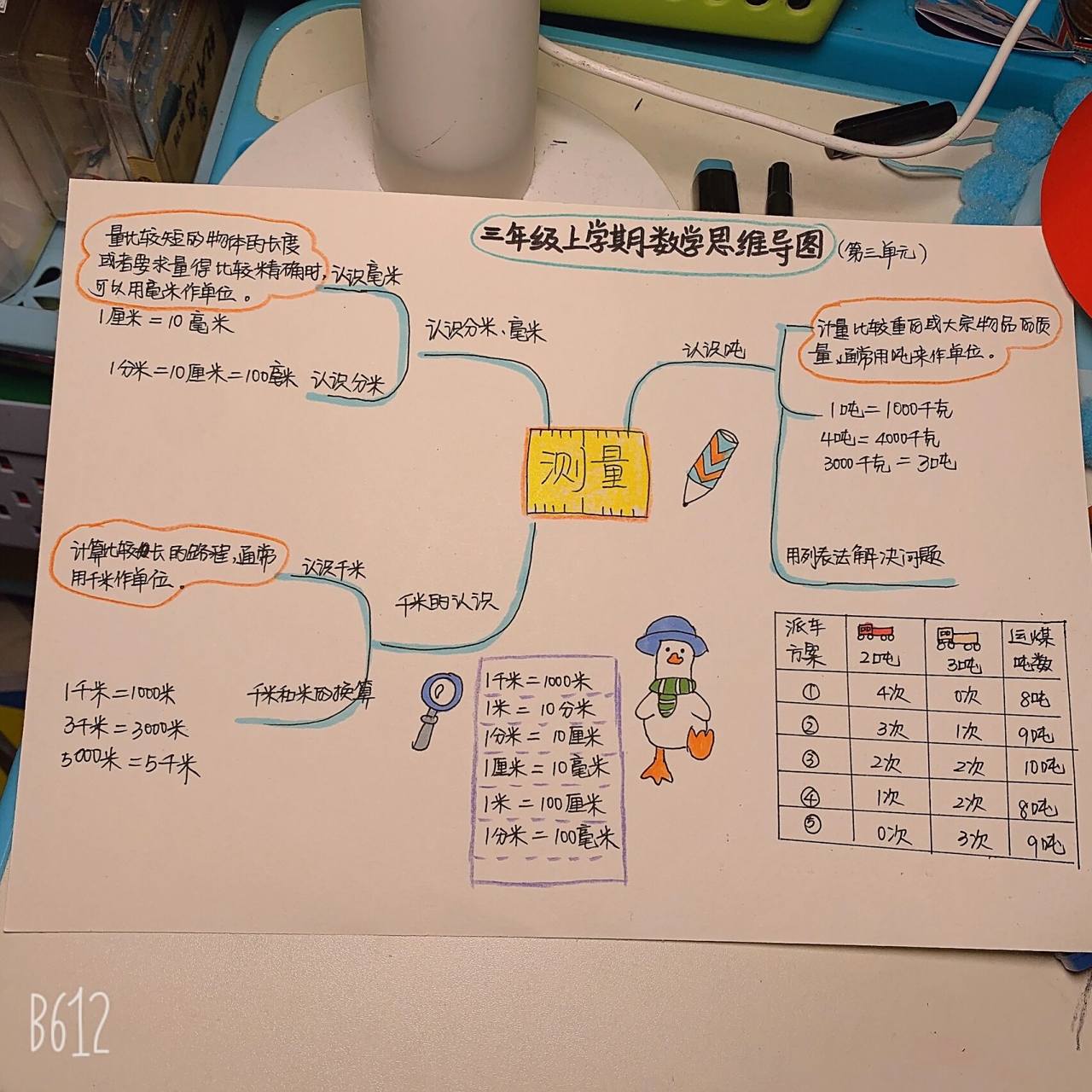三年级数学上册第三单元思维导图