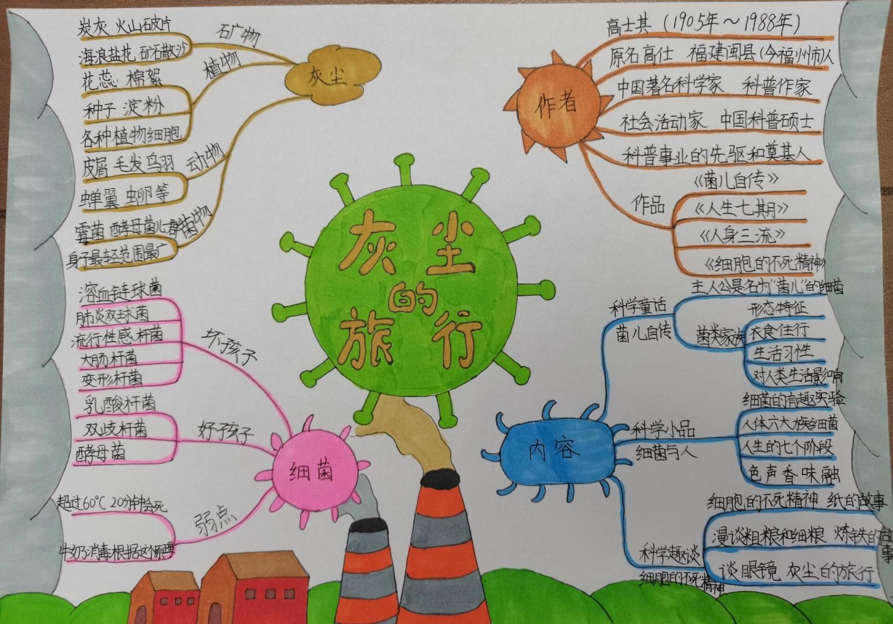 a4纸《灰尘的旅行》思维导图.