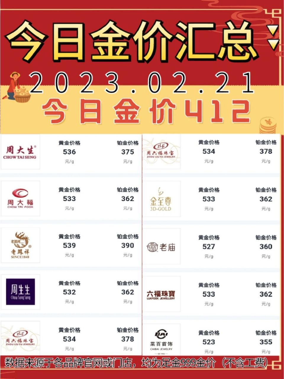 今日金价回收-今日金价回收价格多少钱一克