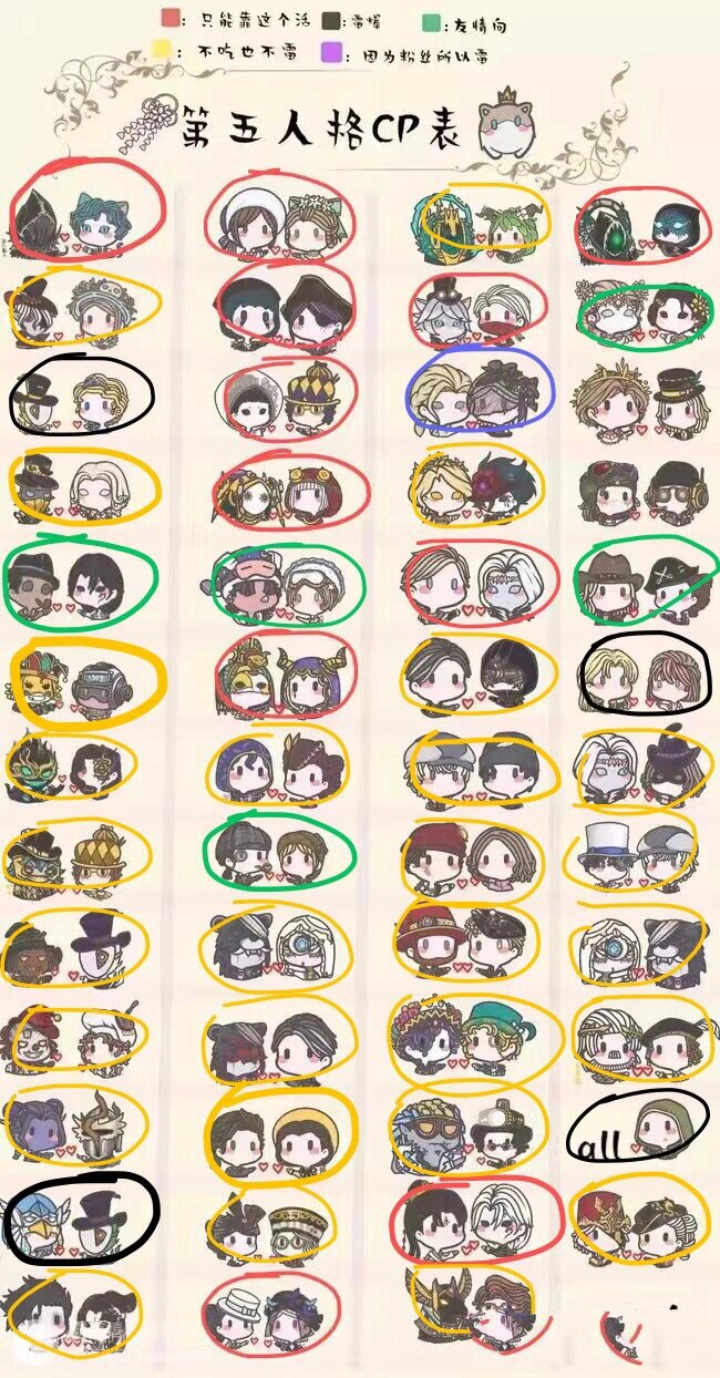 第五人格cp表