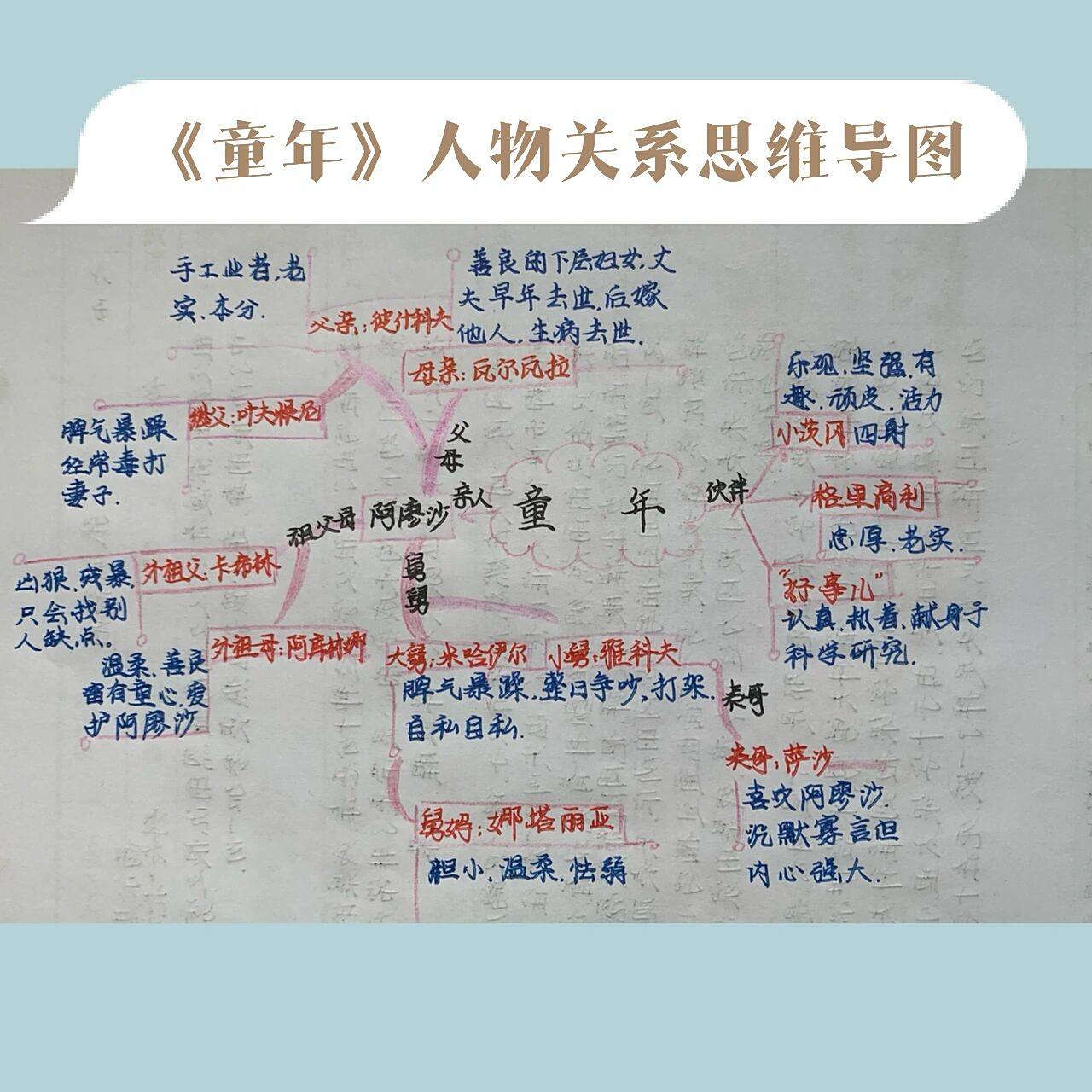 六上快乐读书吧丨《童年》人物关系思维导图