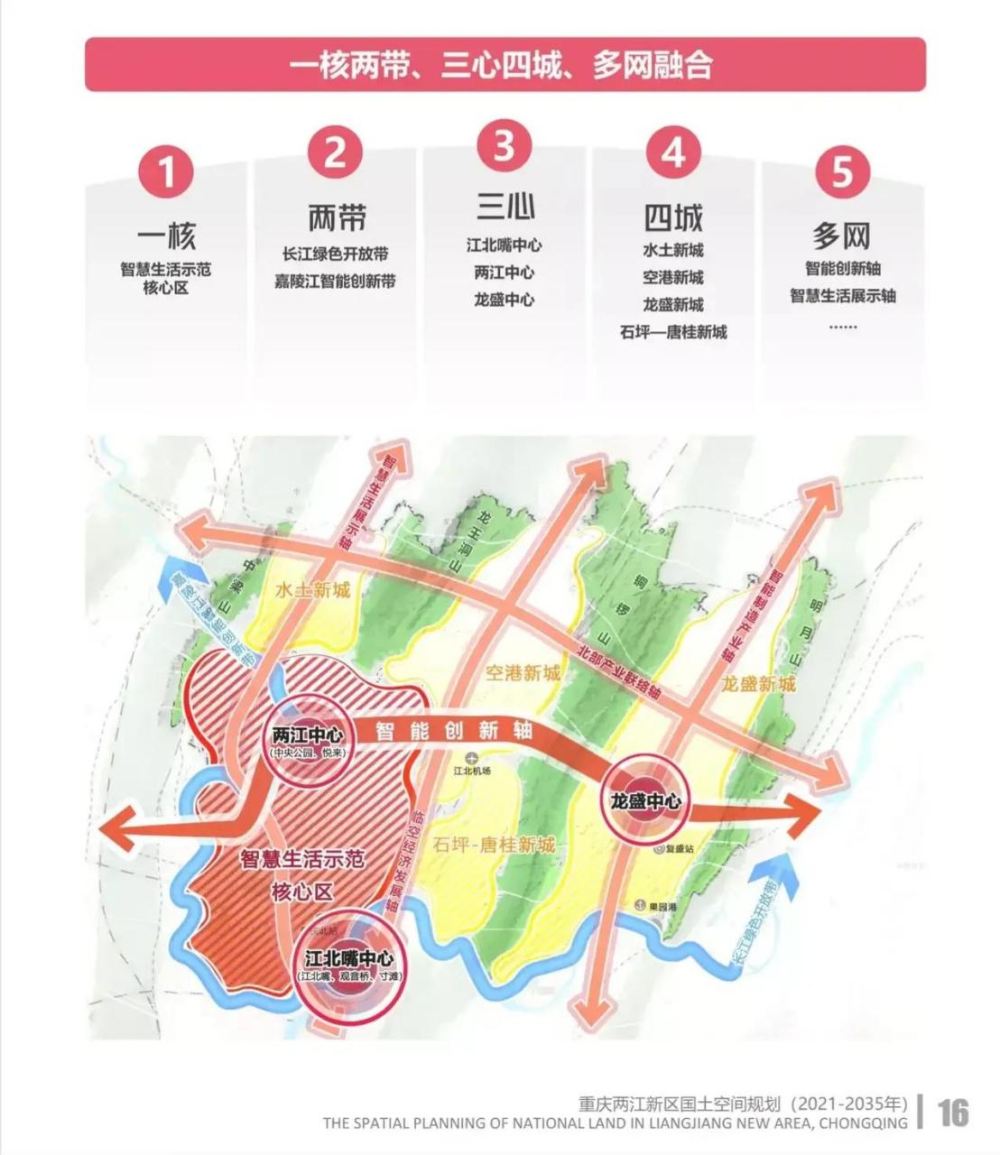 重庆最新提及龙盛新城,提出要打造成为重庆产业发展核心区.