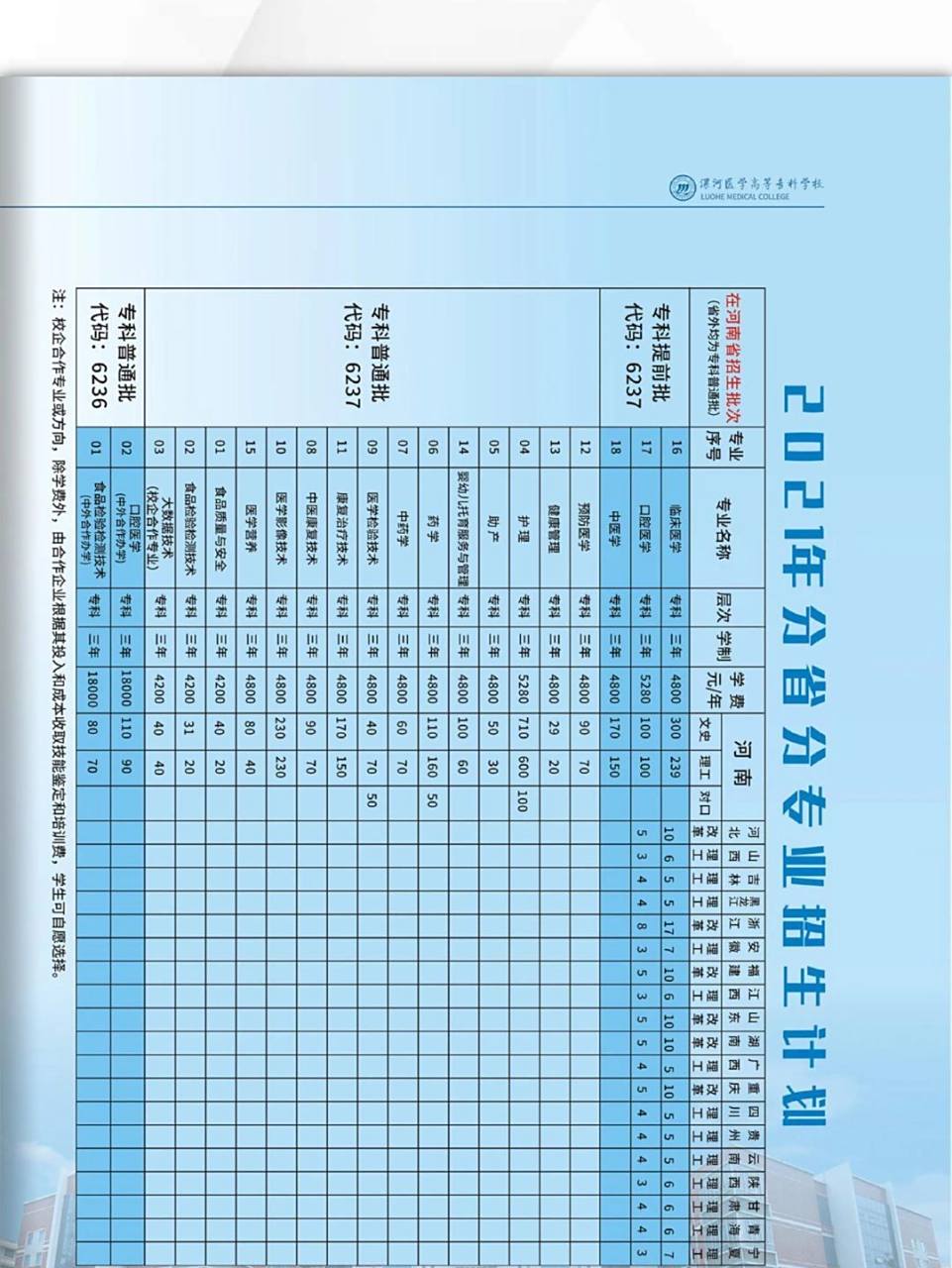 漯河医专 这个是去年的招生学费,对口三个专业,单招不招口腔,口腔是