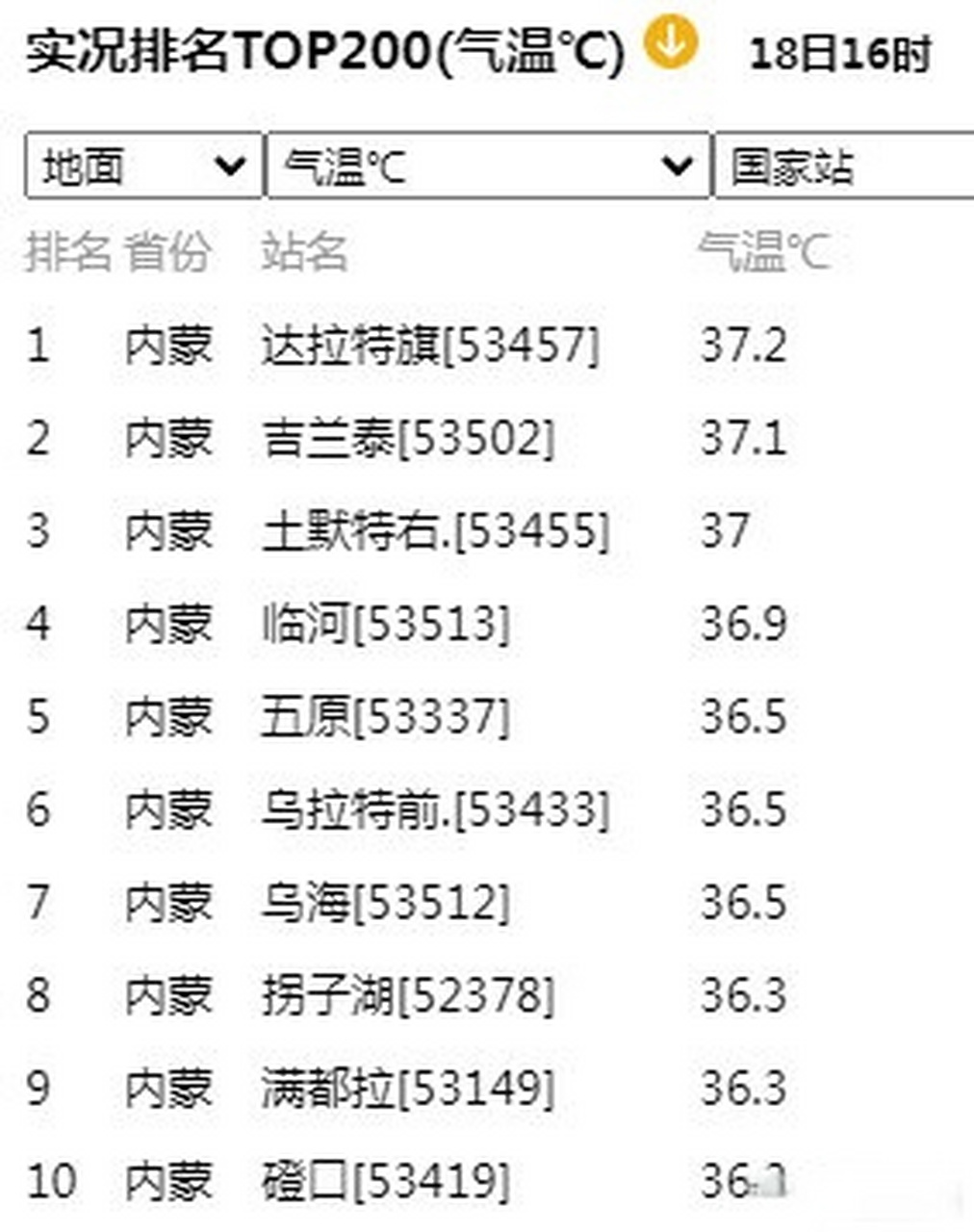 气温排行榜实时查询(全球气温排行榜实时查询)
