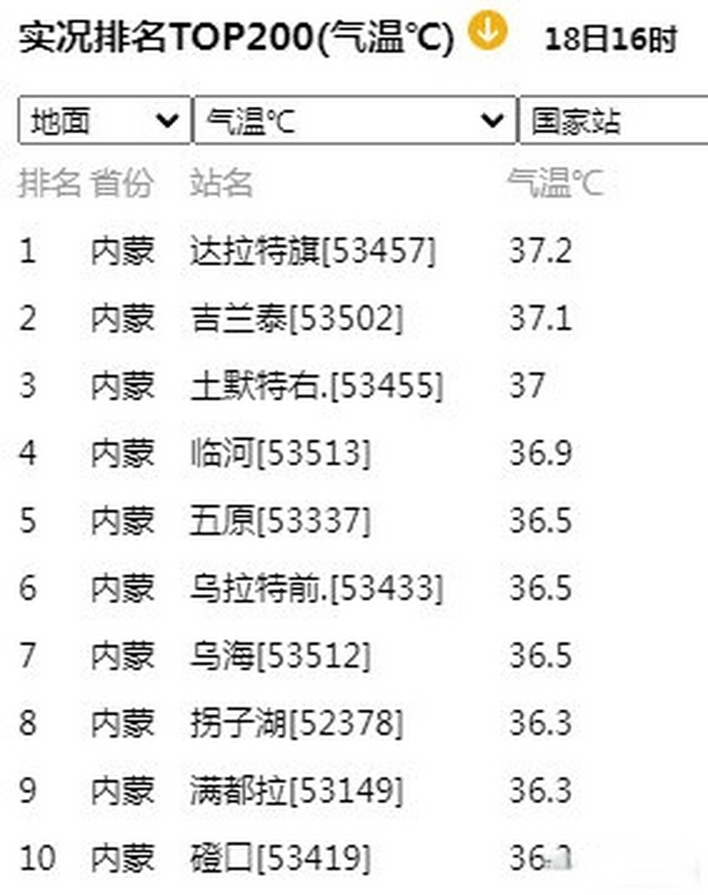 气温排行榜实时查询(气温排行榜实时查询在哪里看)