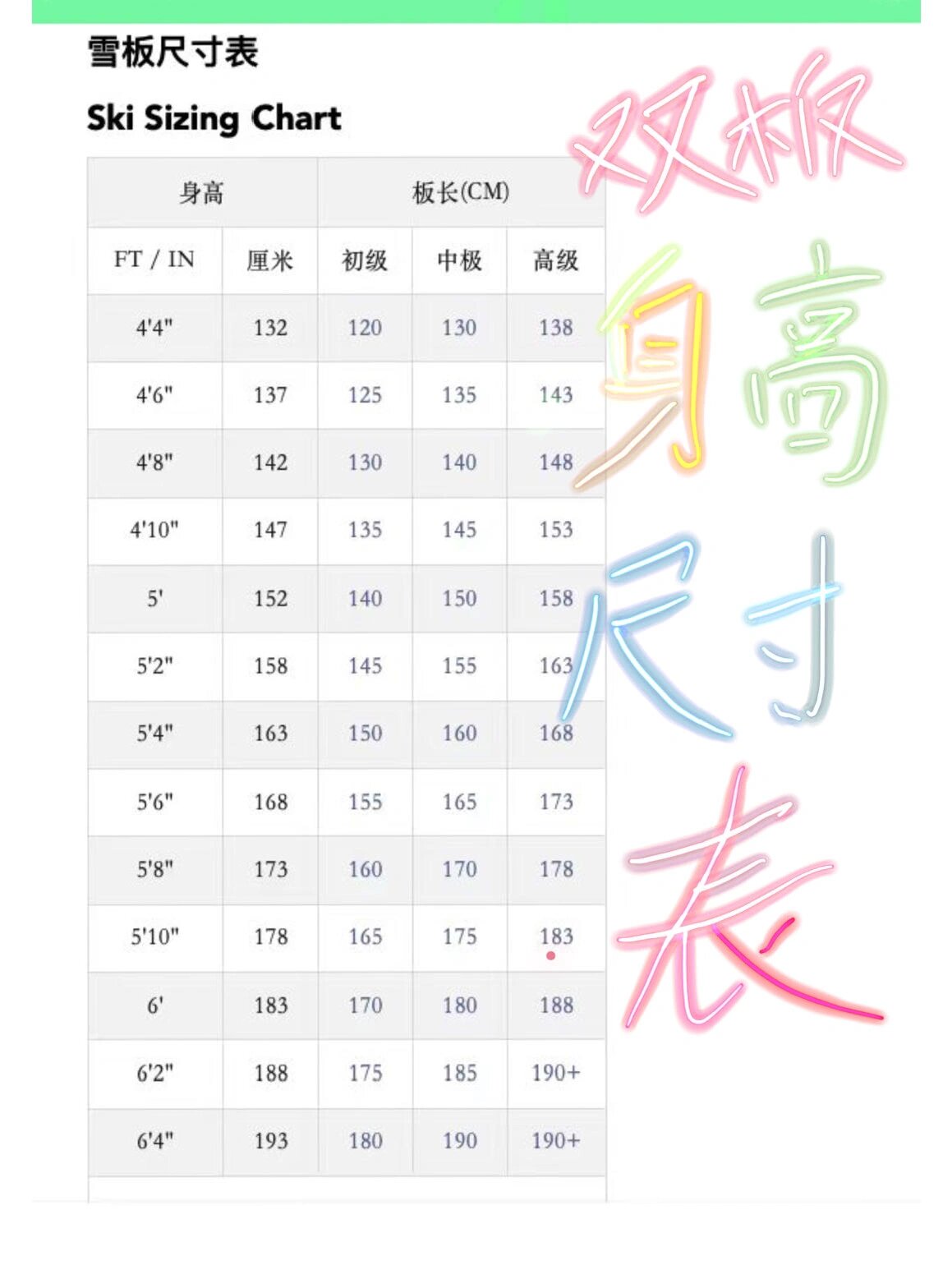 双板尺寸怎么选?长,宽,转弯半径对照表来了