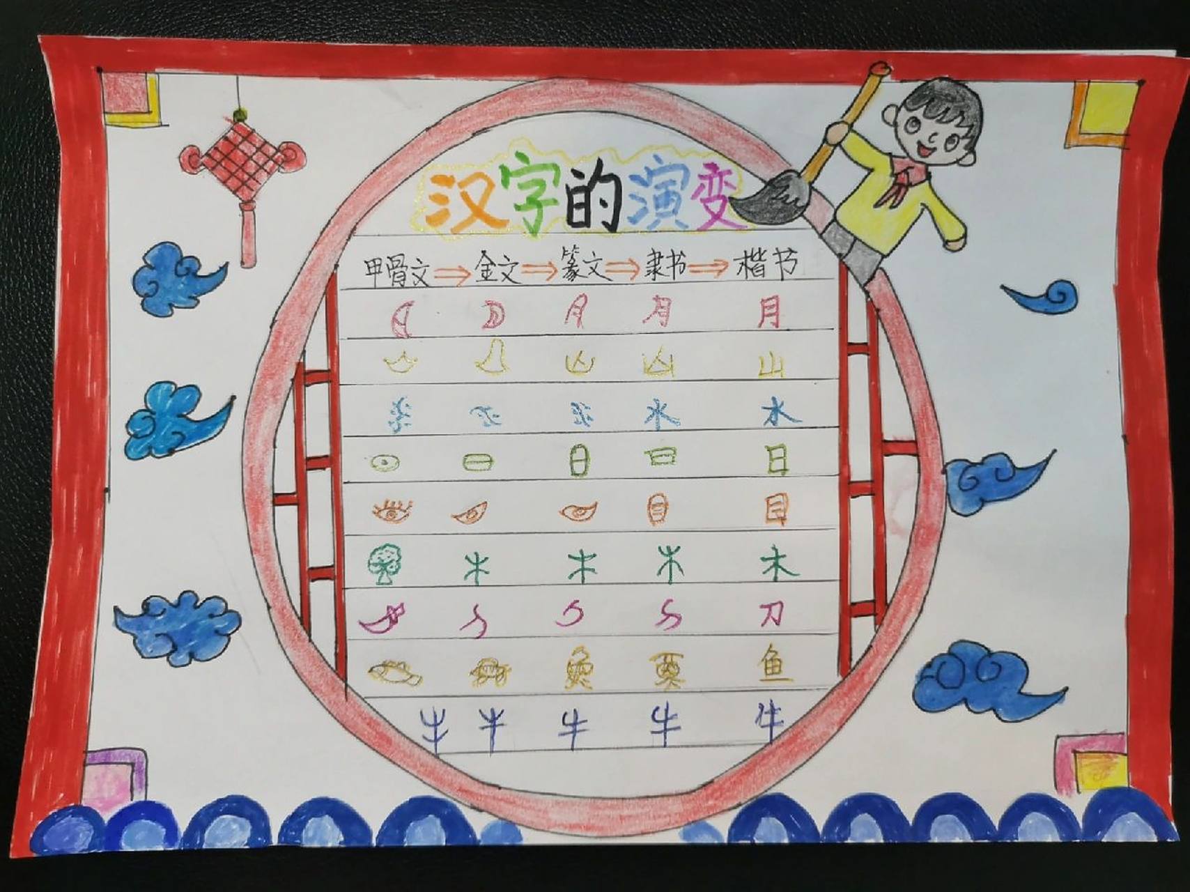 今日份手抄报作业～汉字的演变 现在的娃太费妈了 永远做不完的作业