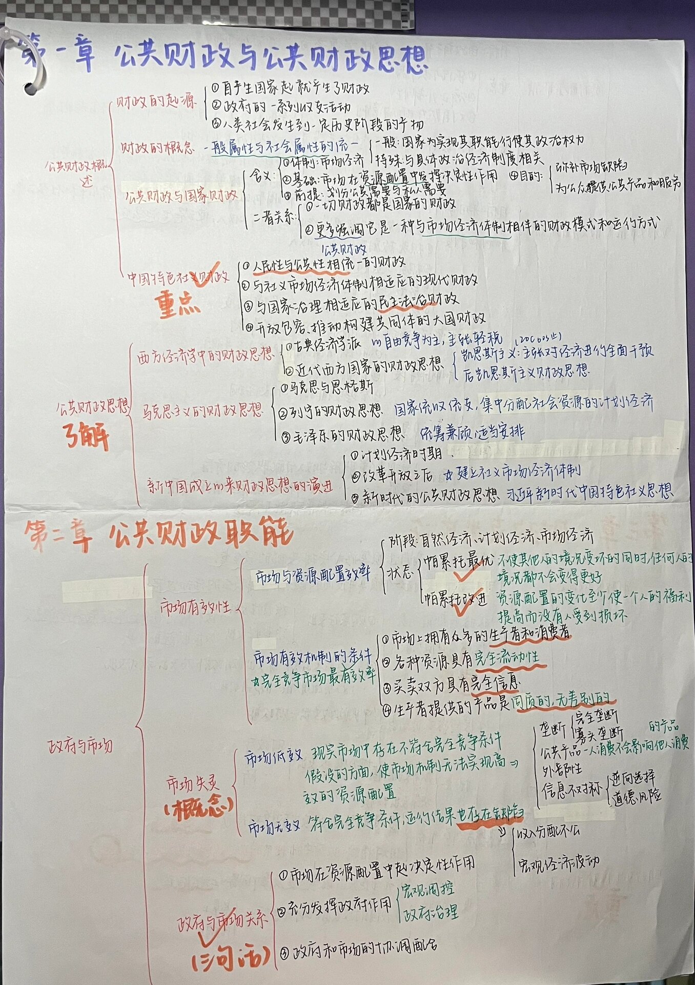 收拾东西的时候突然翻到了大二财政学课的思维导图和笔记,还没有扔