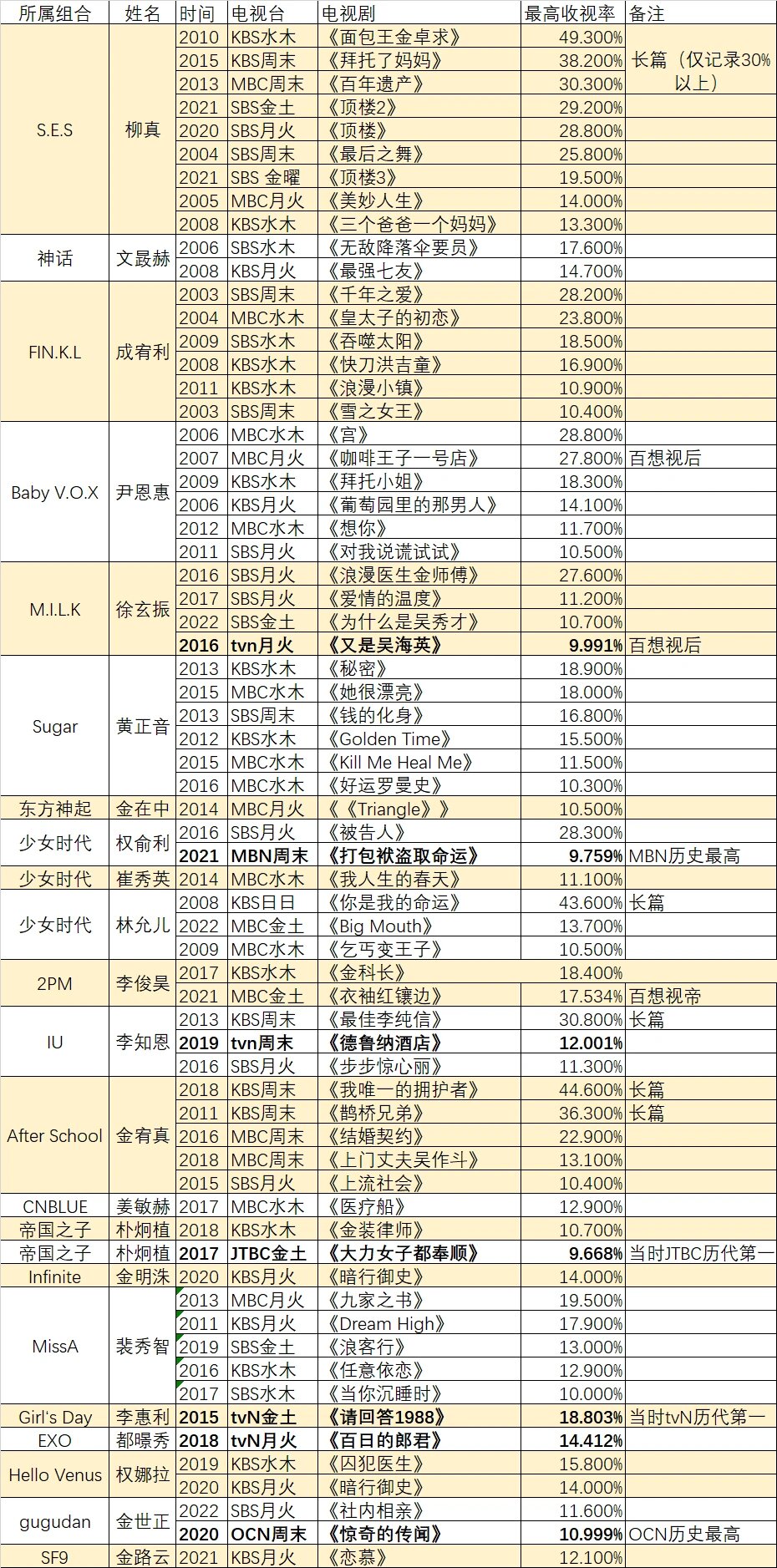 顶楼2演员角色表图片