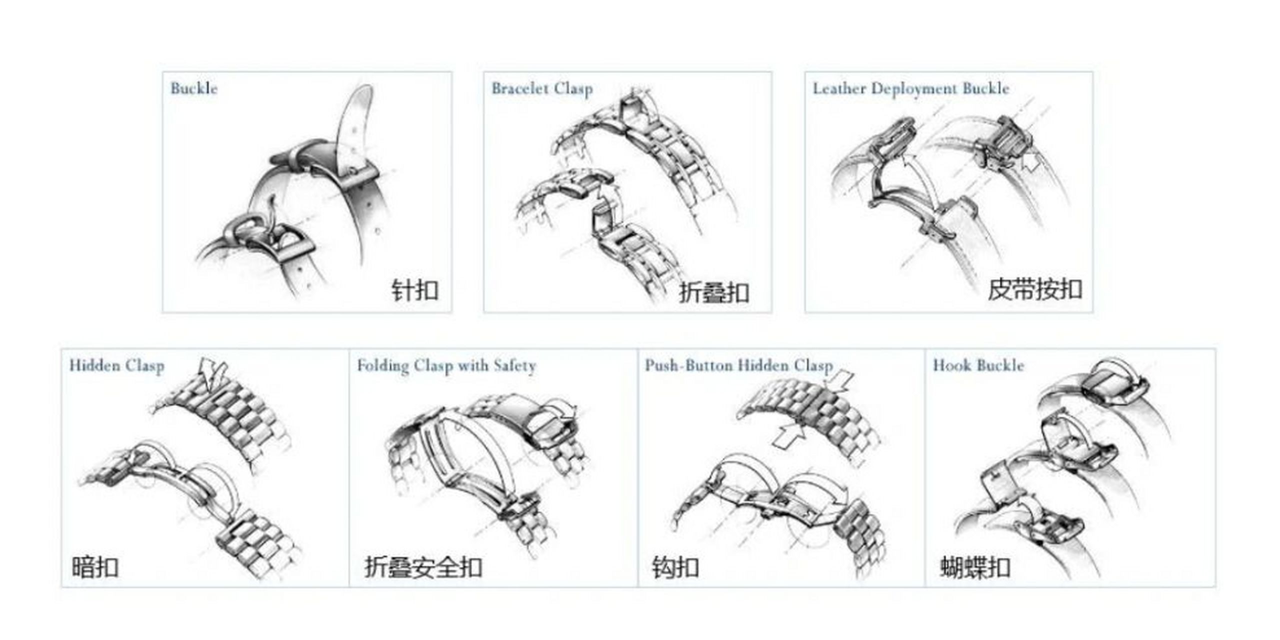 折叠扣手表戴法教程图片