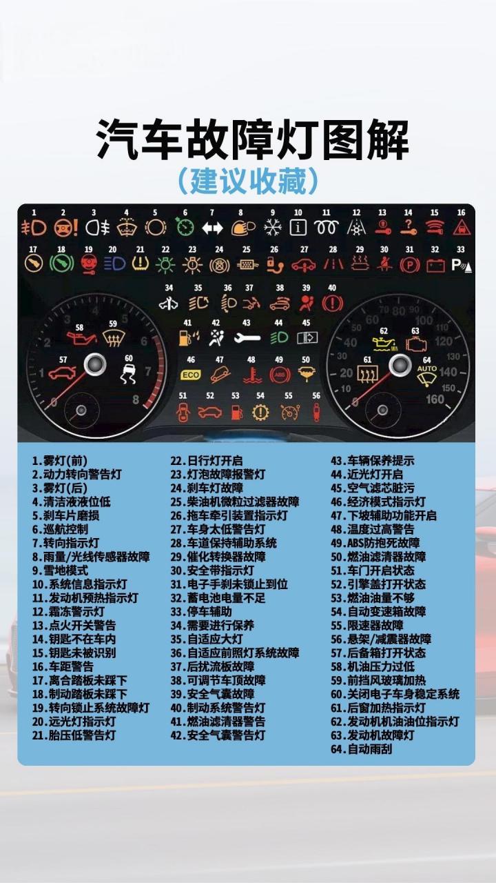 汽车故障灯图解大全.