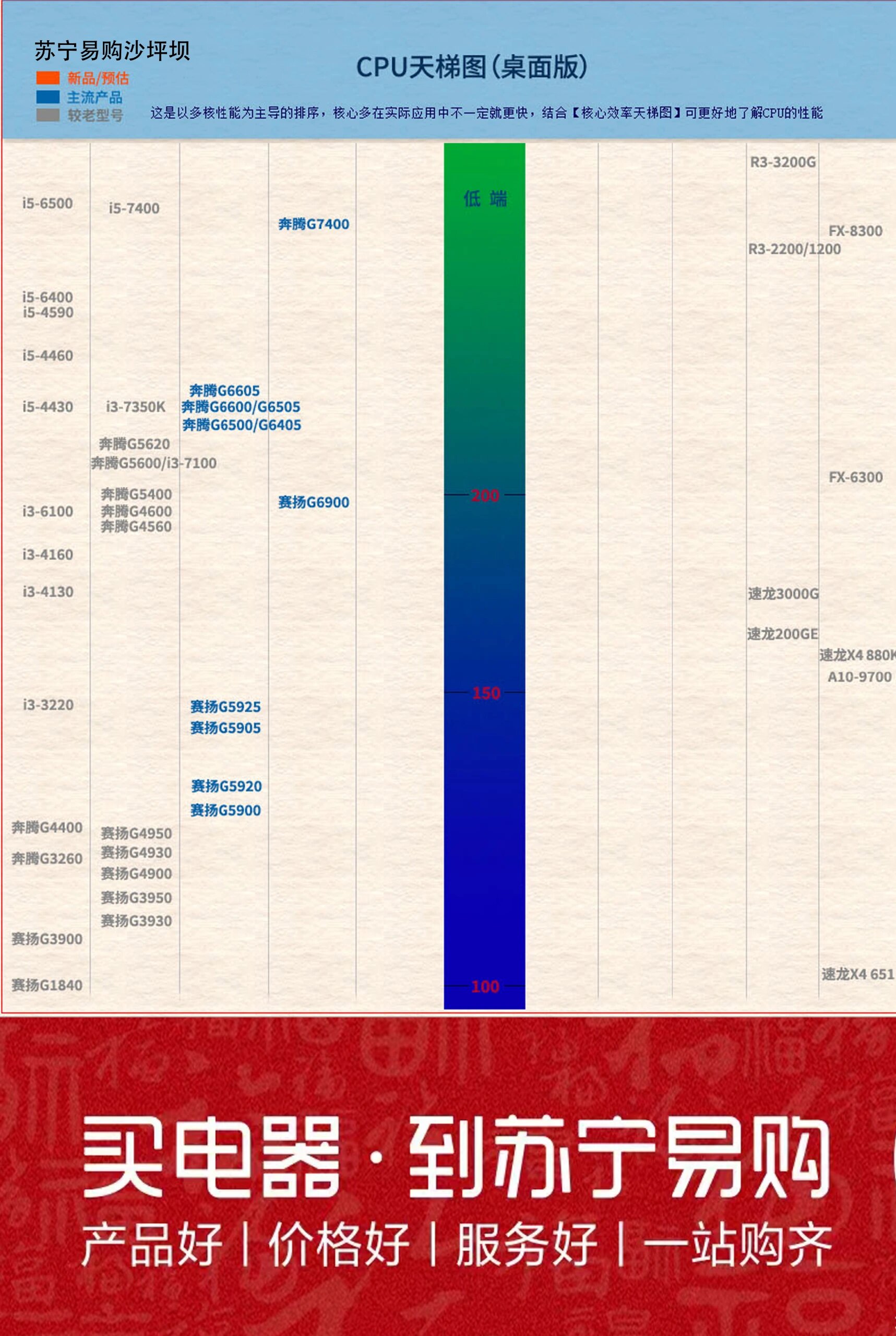 gpu天梯图2020年12月图片