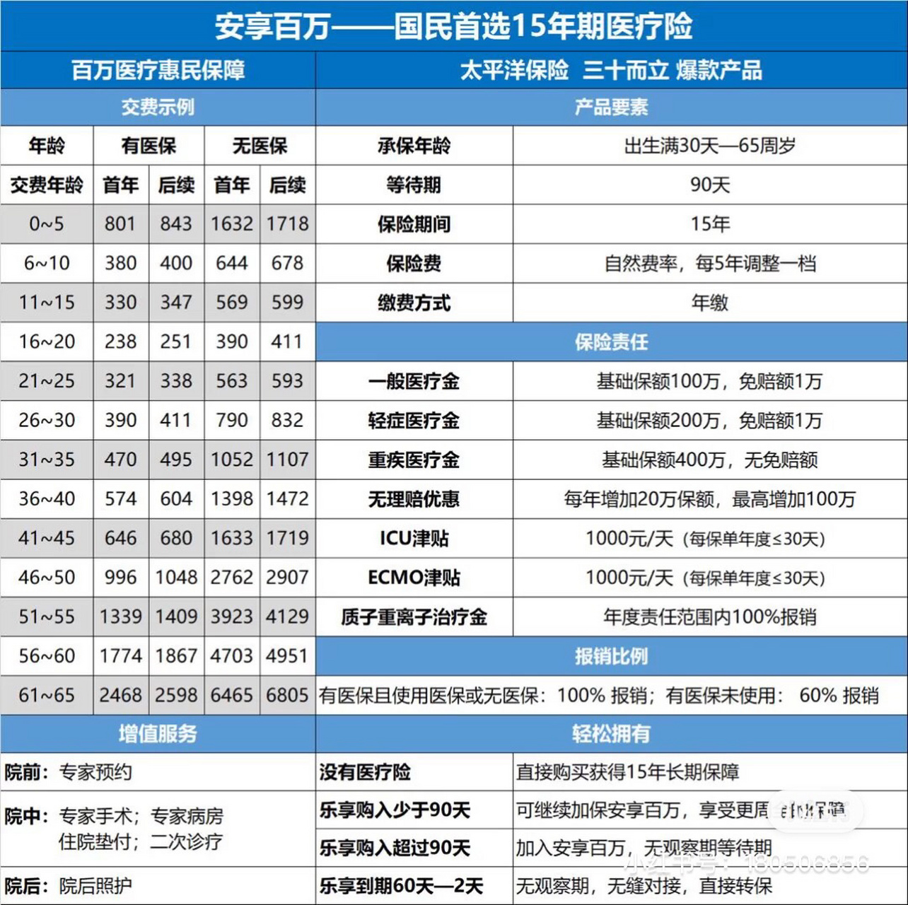 太平洋保险和人寿哪个好(太平洋和人寿哪个保险更可靠)